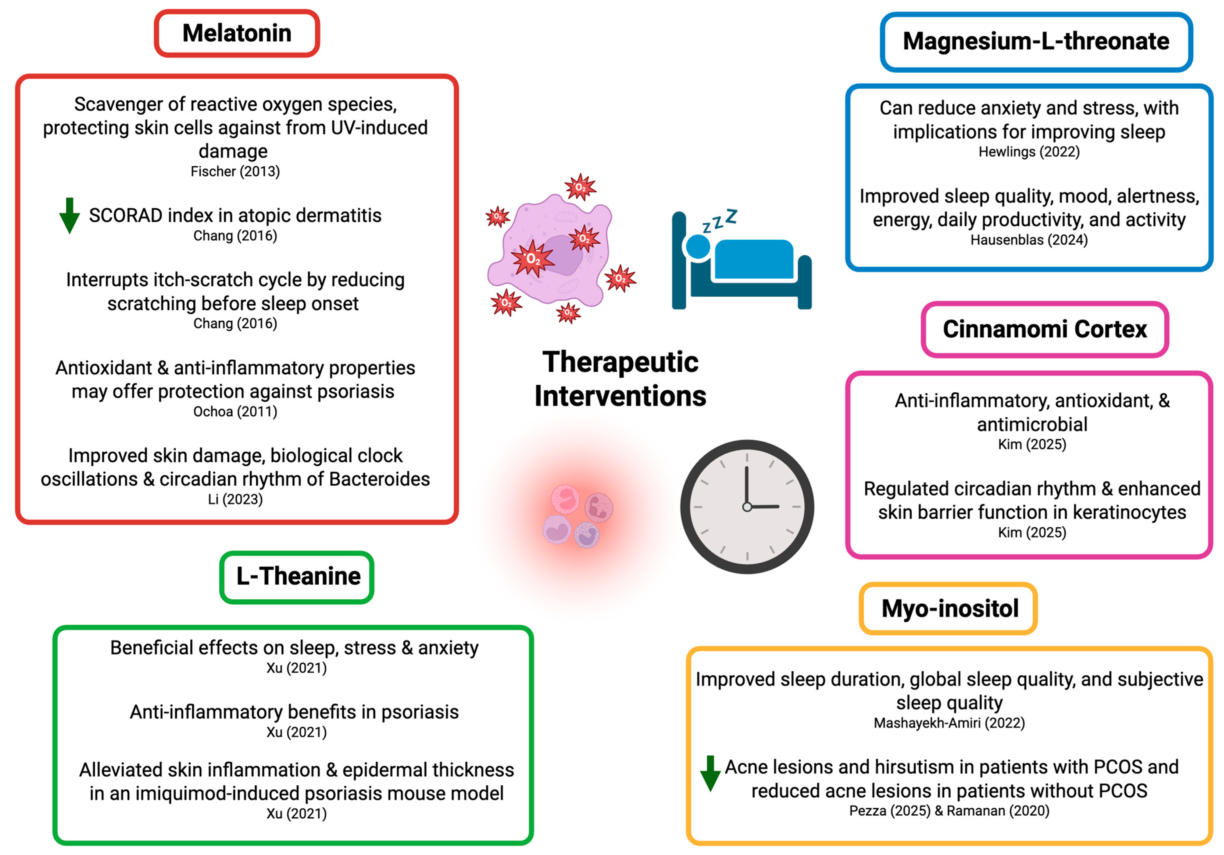 Dermato 05 00013 g002