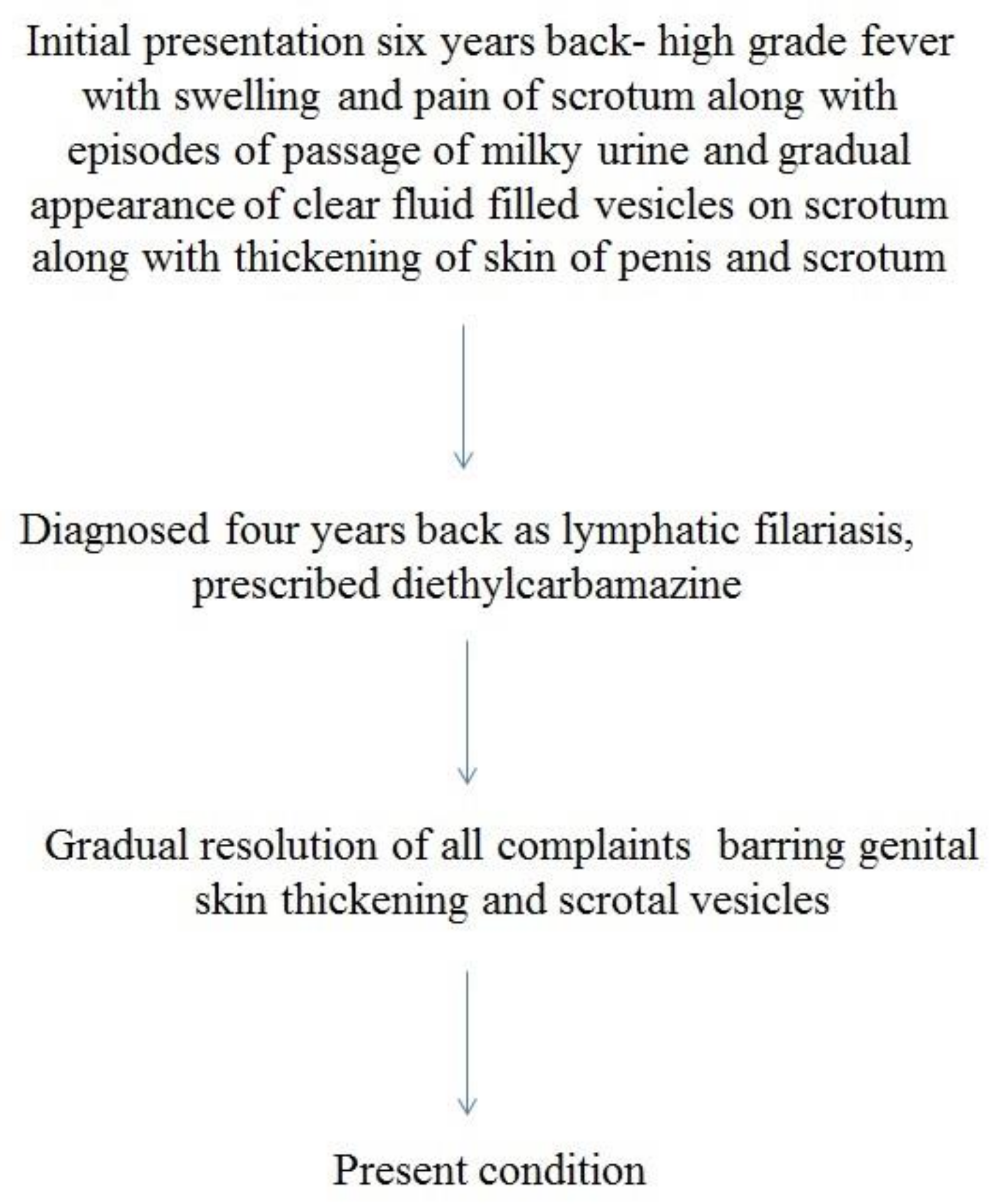 Dermatopathology 08 00002 g001