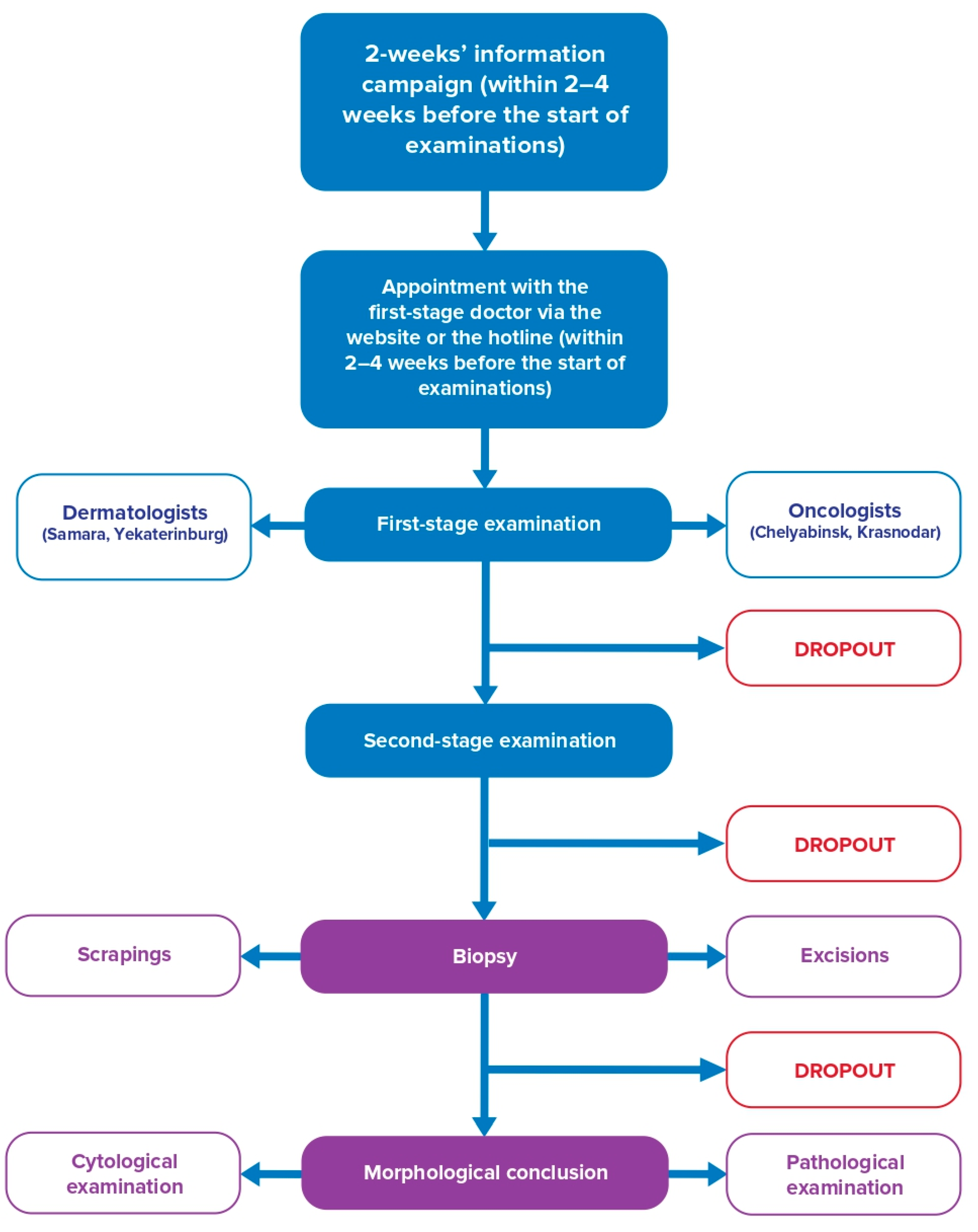 Dermatopathology 08 00011 g001