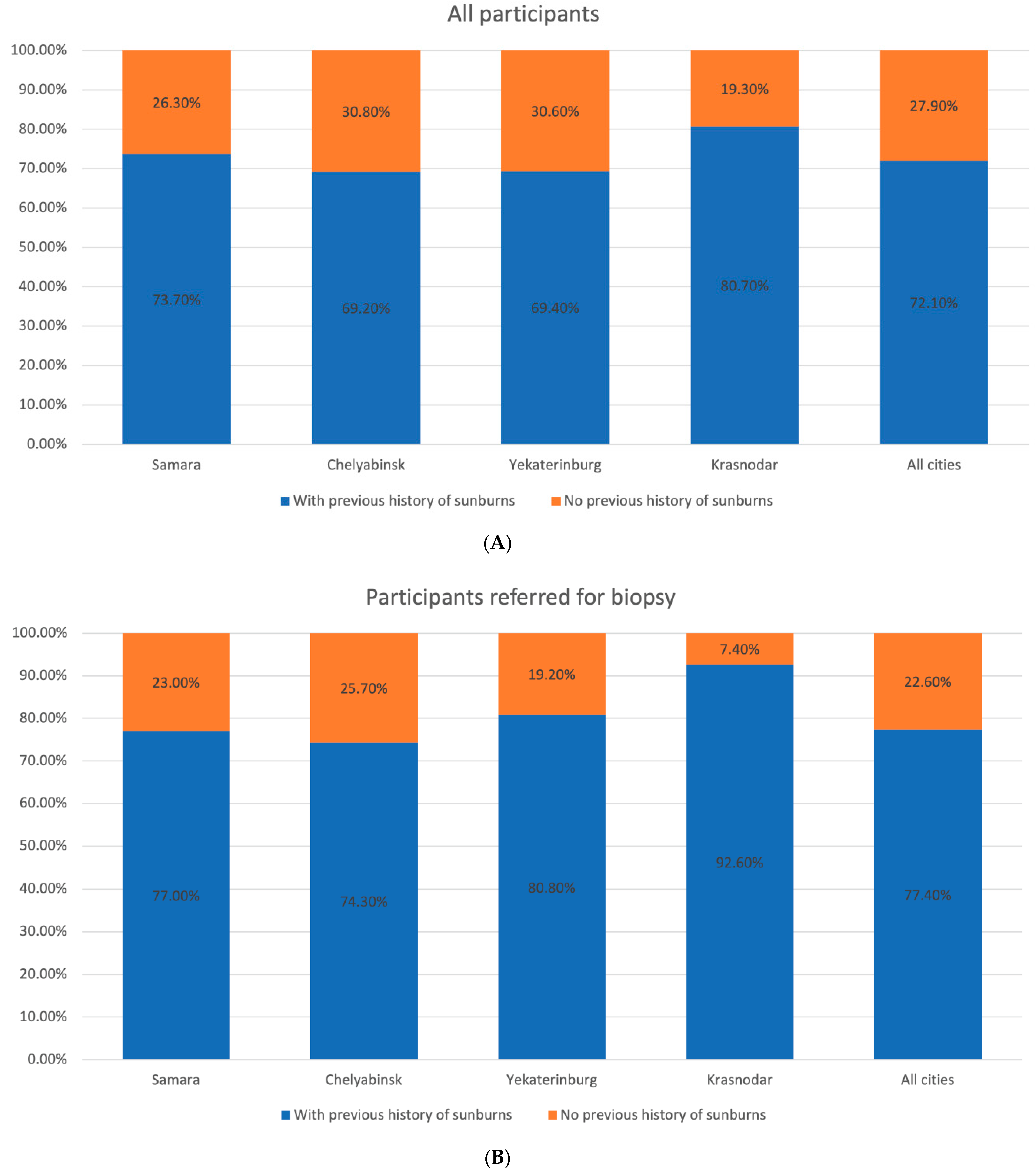 Dermatopathology 08 00011 g003