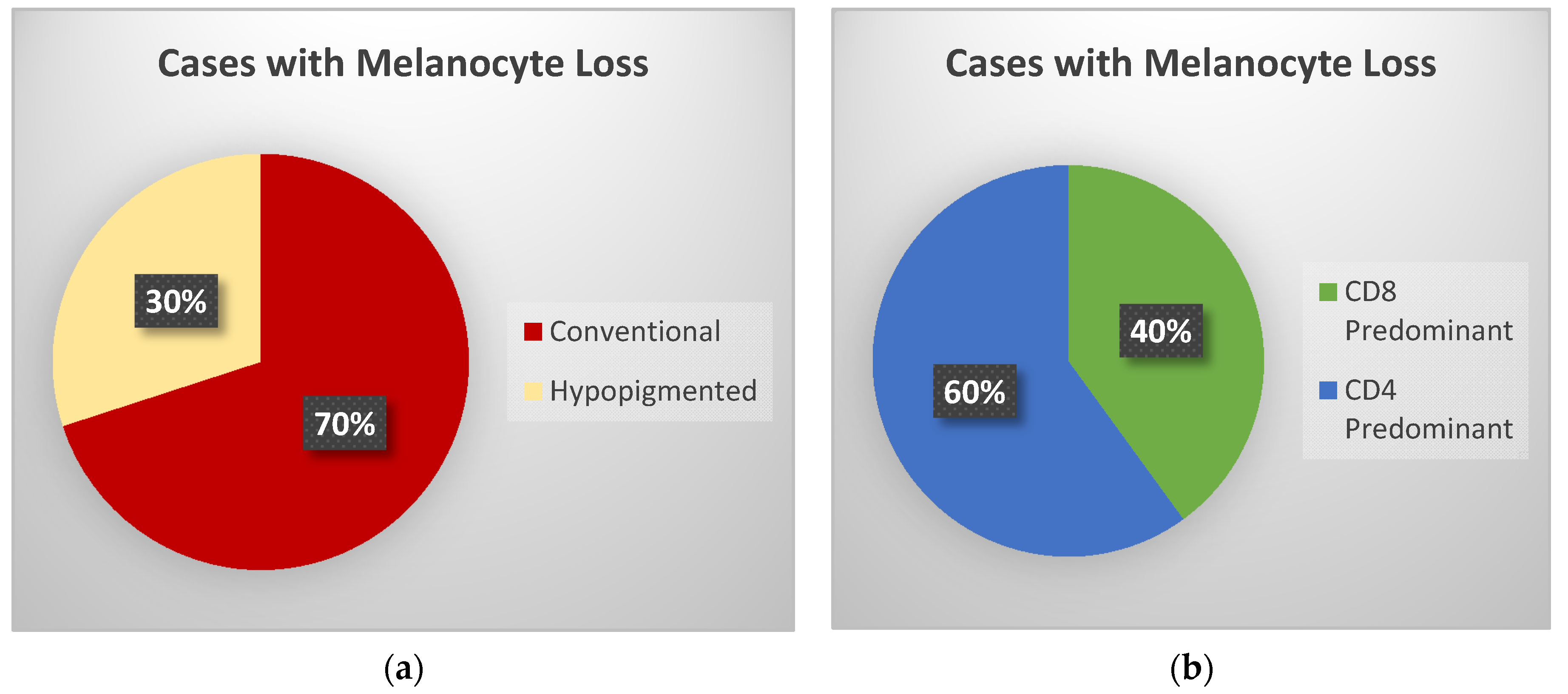 Dermatopathology 08 00034 g003
