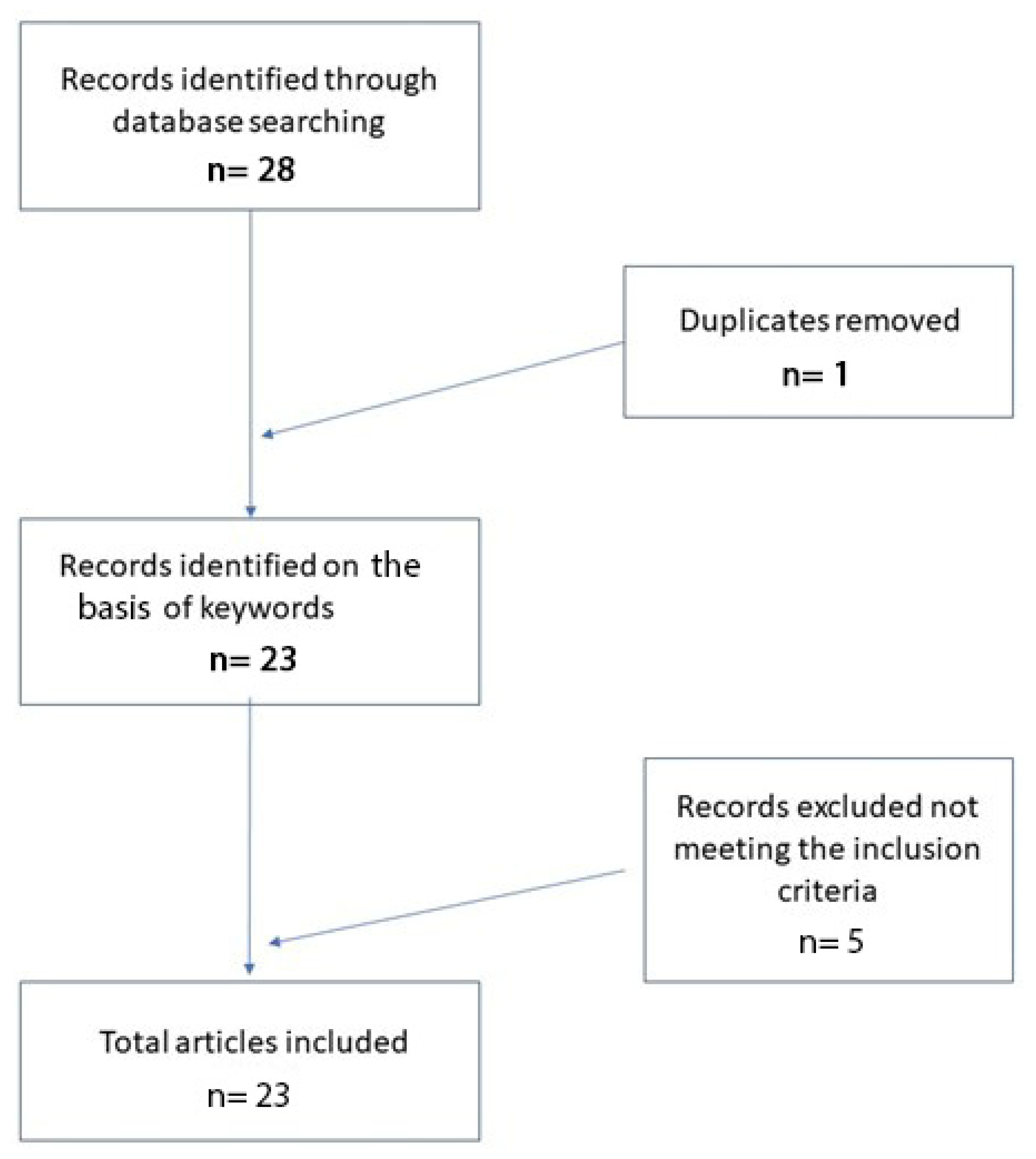 Dermatopathology 08 00044 g001
