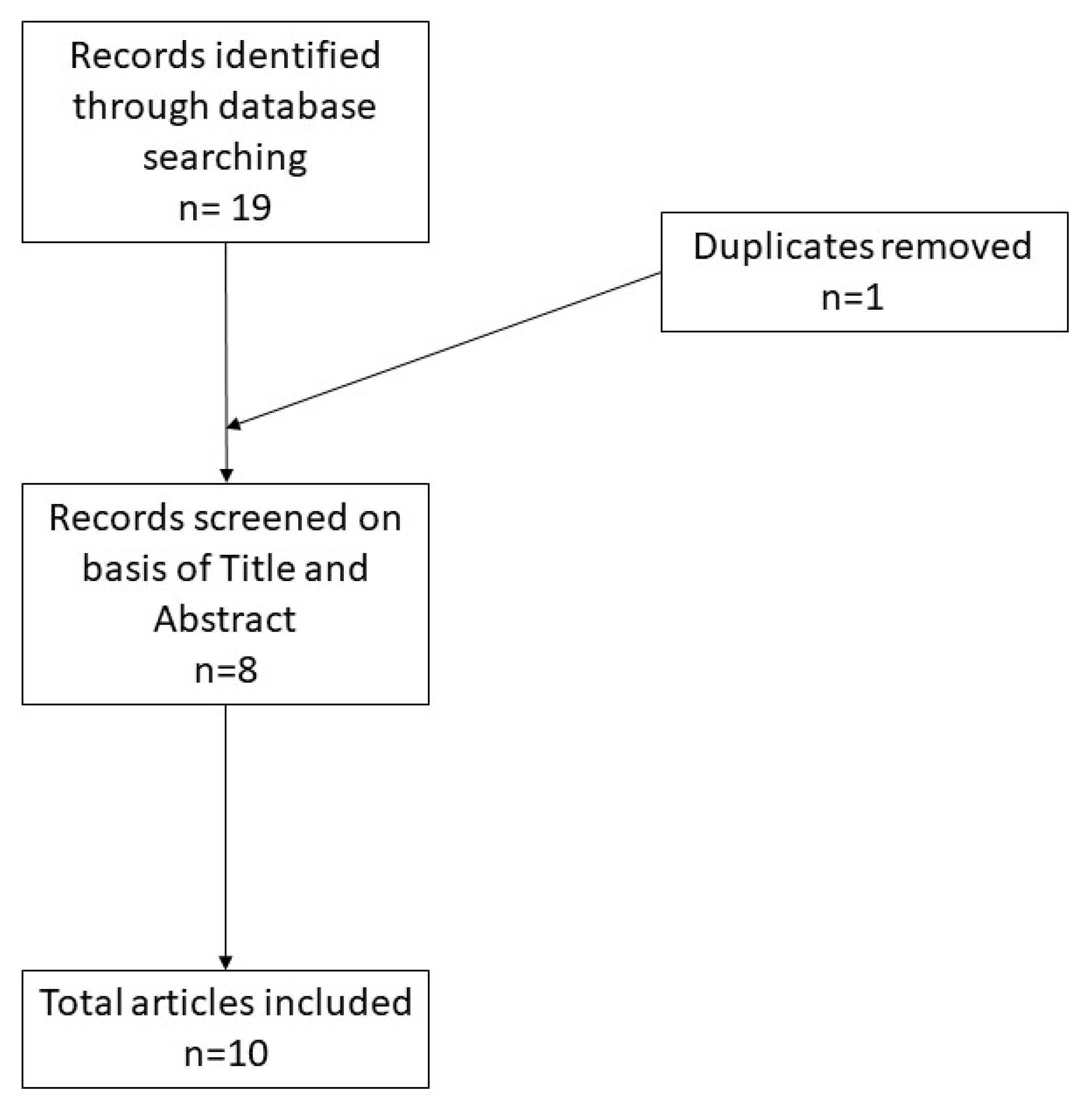 Dermatopathology 08 00055 g003