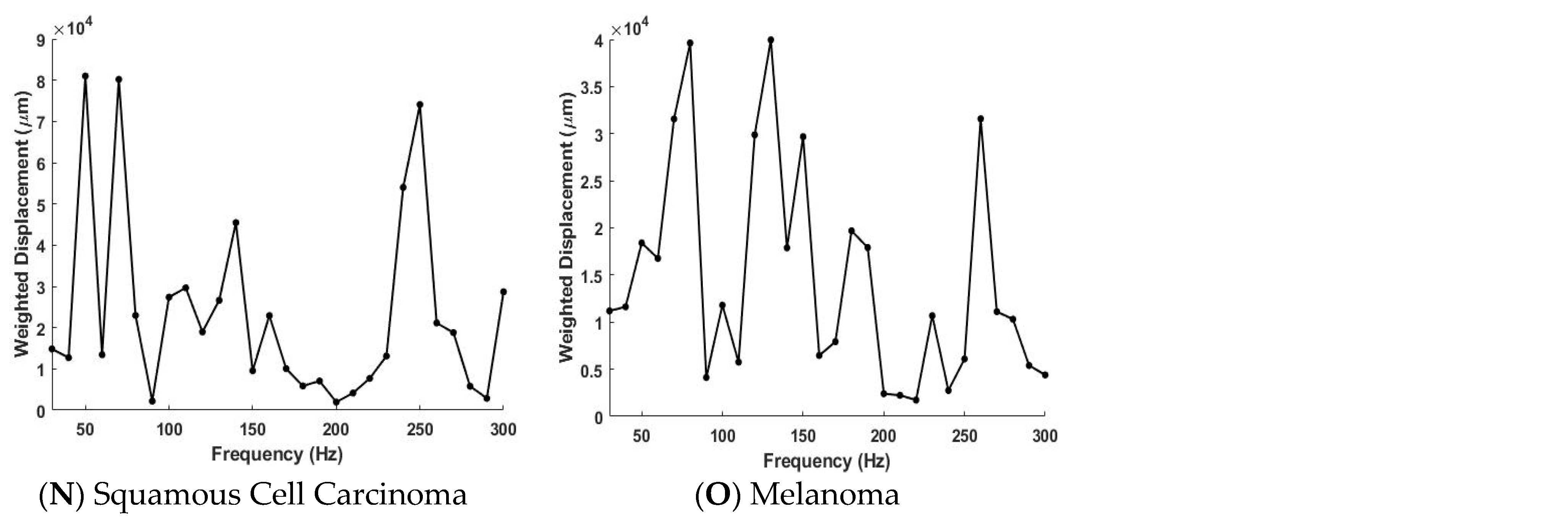 Dermatopathology 08 00058 g002c