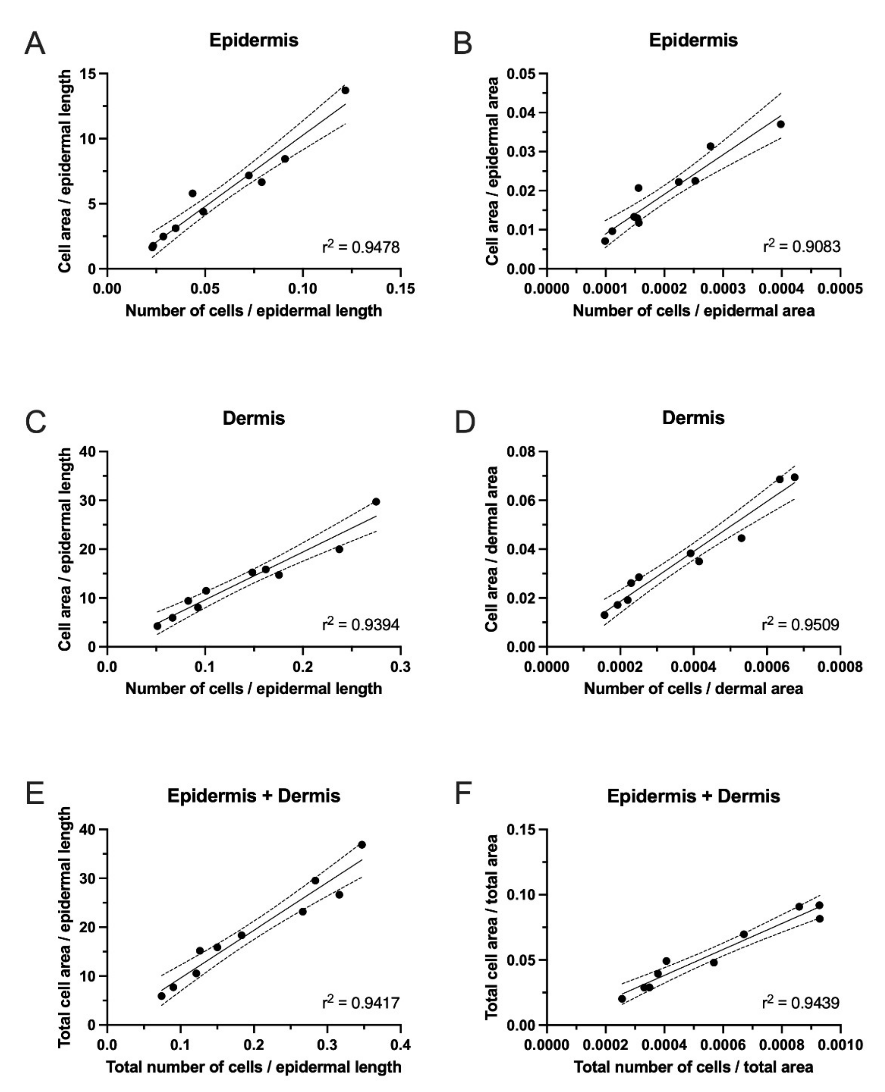 Dermatopathology 09 00011 g004