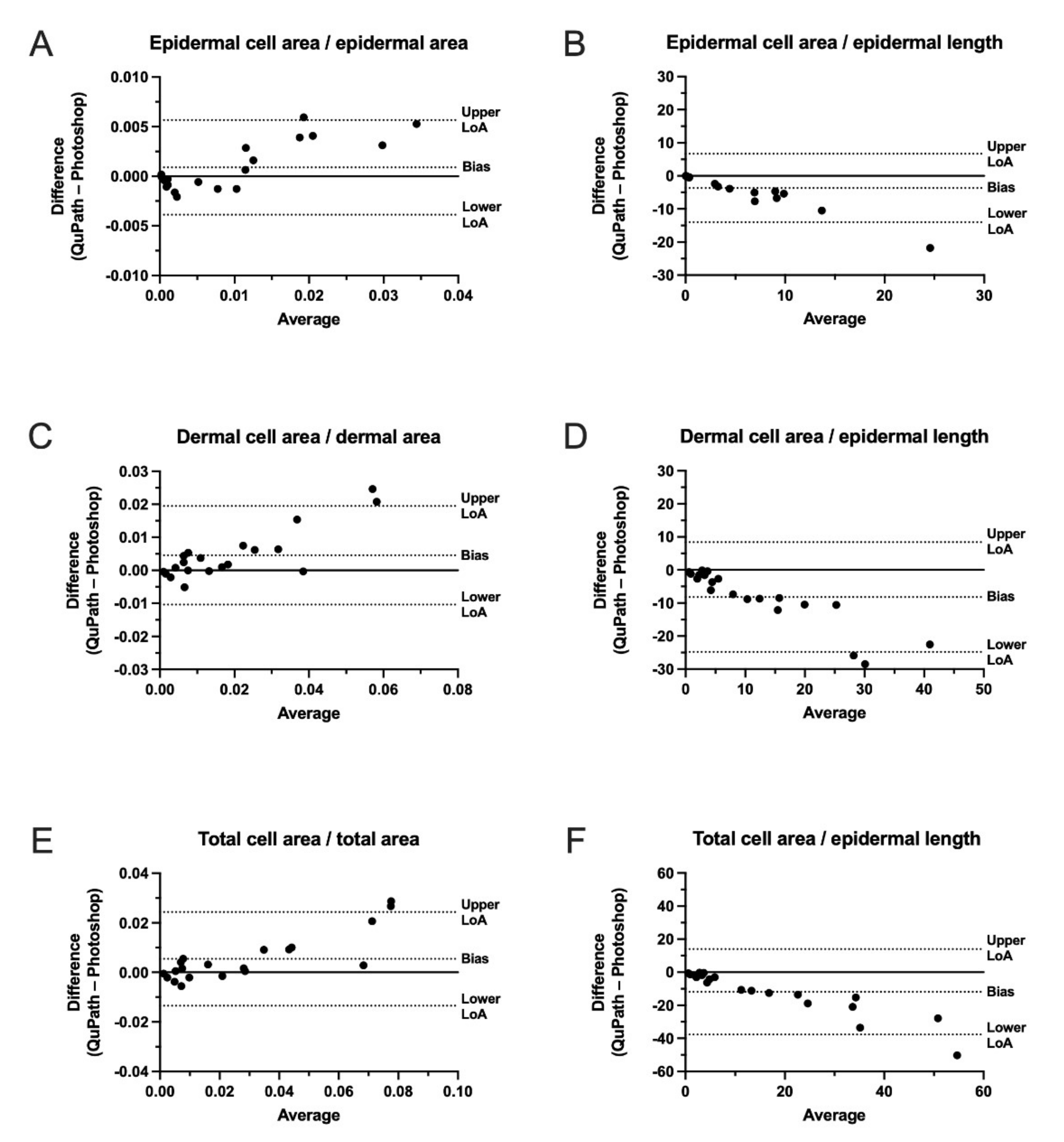 Dermatopathology 09 00011 g005