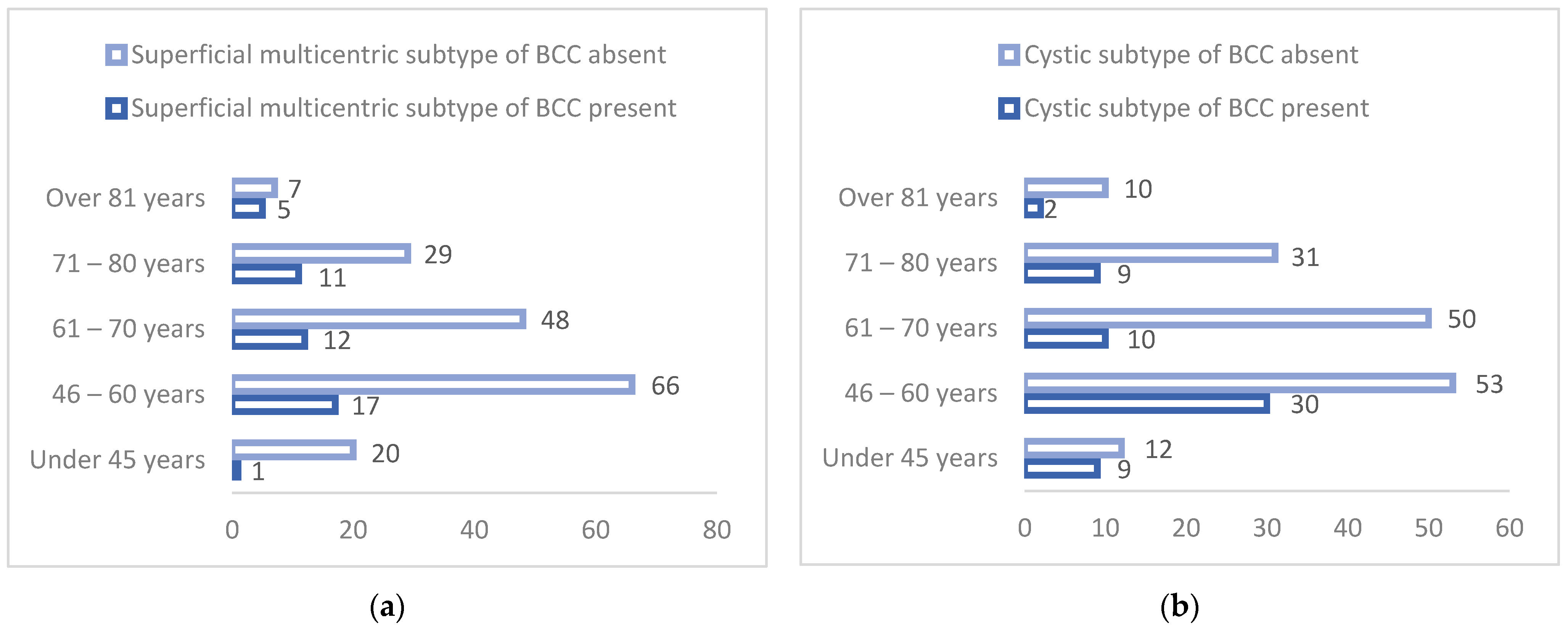 Dermatopathology 09 00023 g003