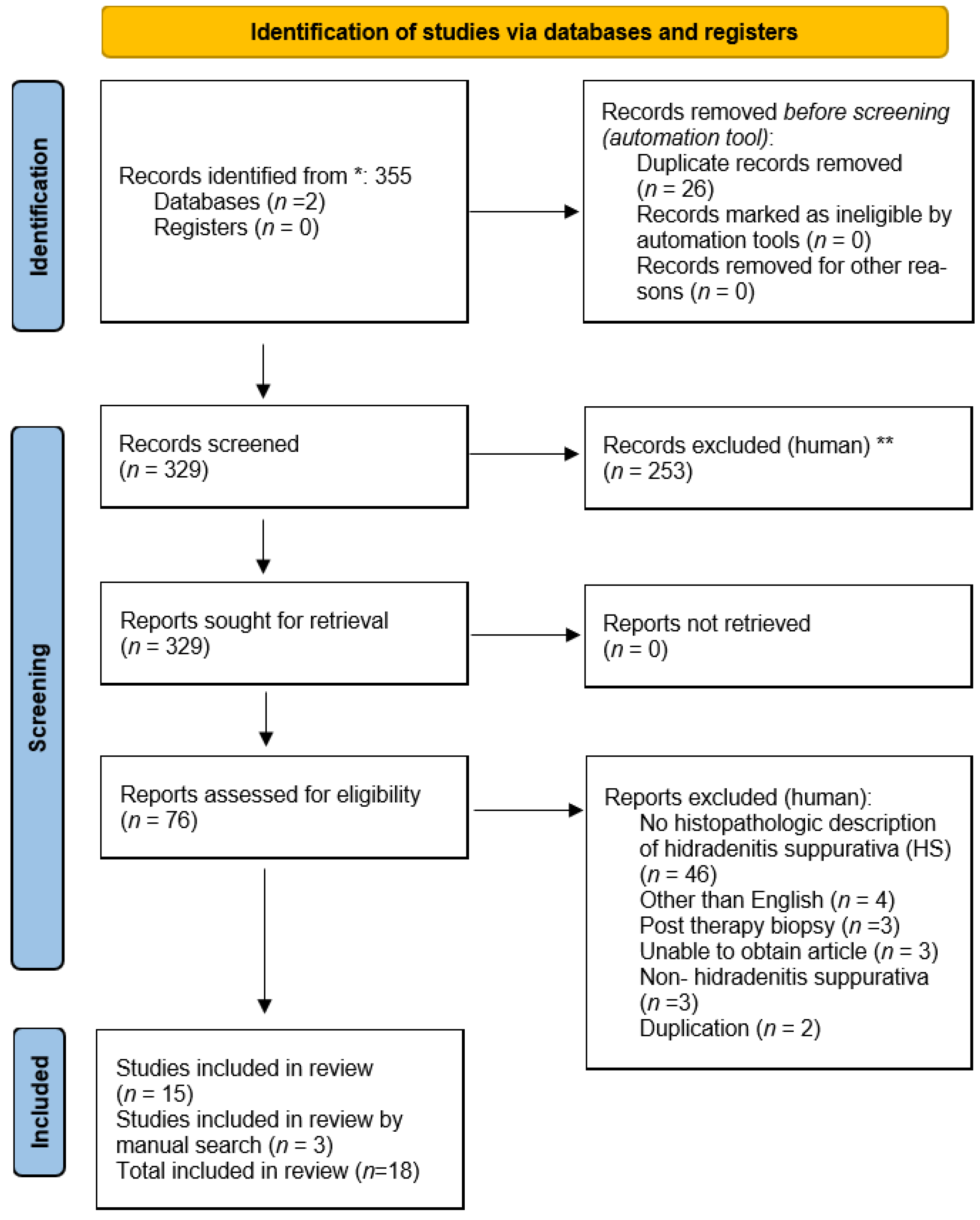 Dermatopathology 09 00029 g001