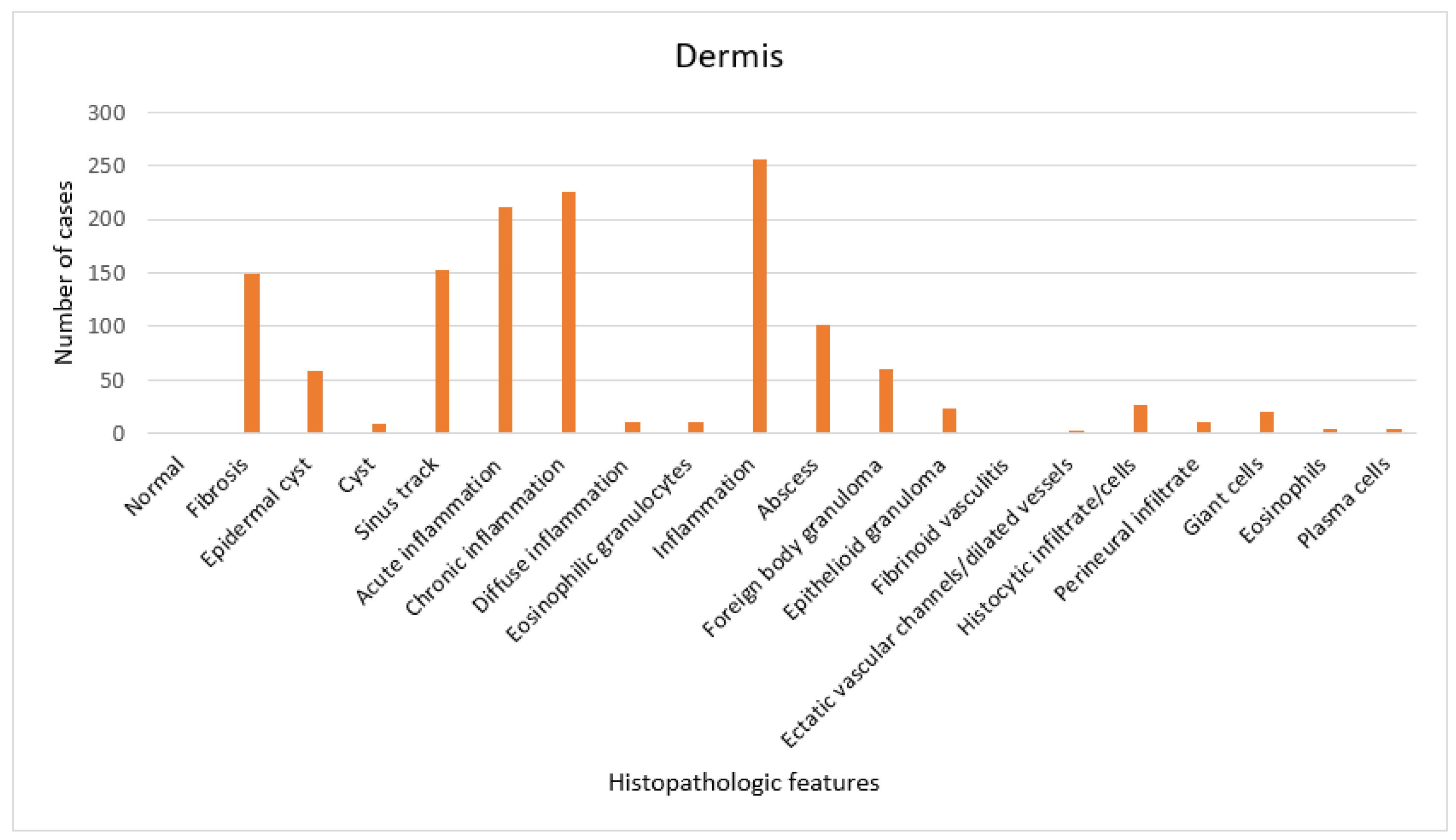 Dermatopathology 09 00029 g004
