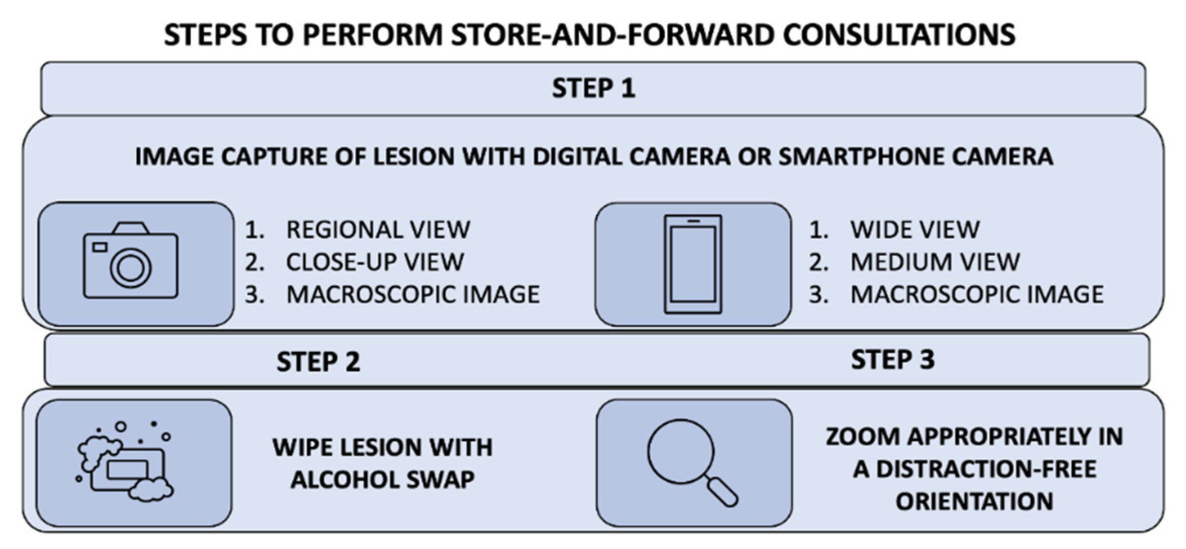 Dermatopathology 09 00039 g005