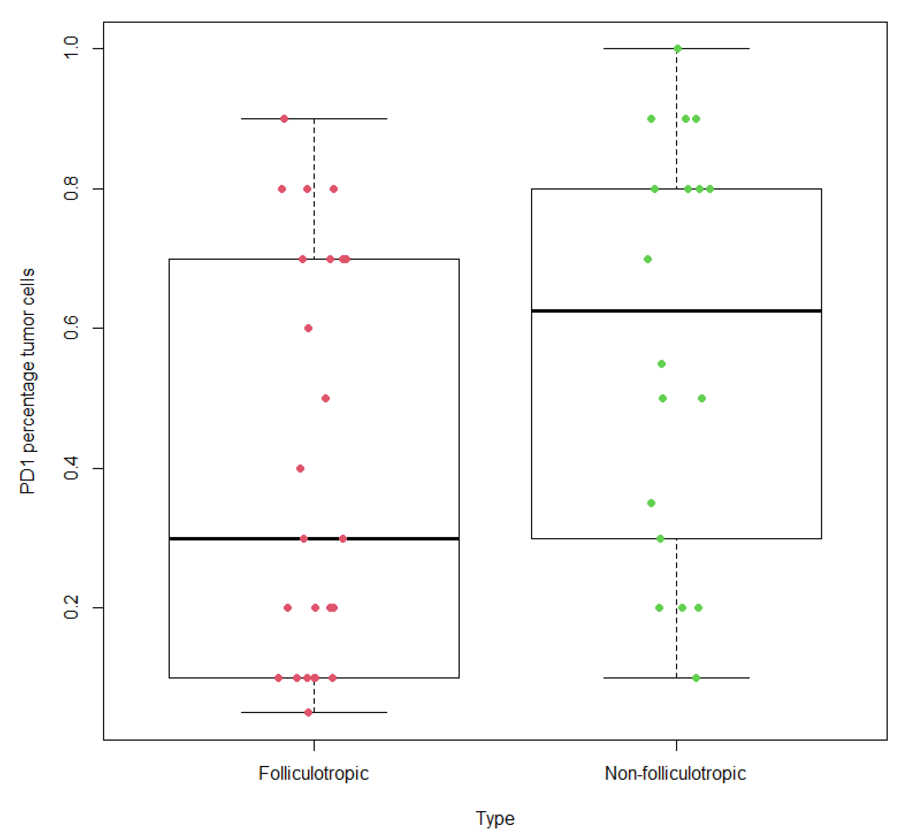 Dermatopathology 10 00038 g001
