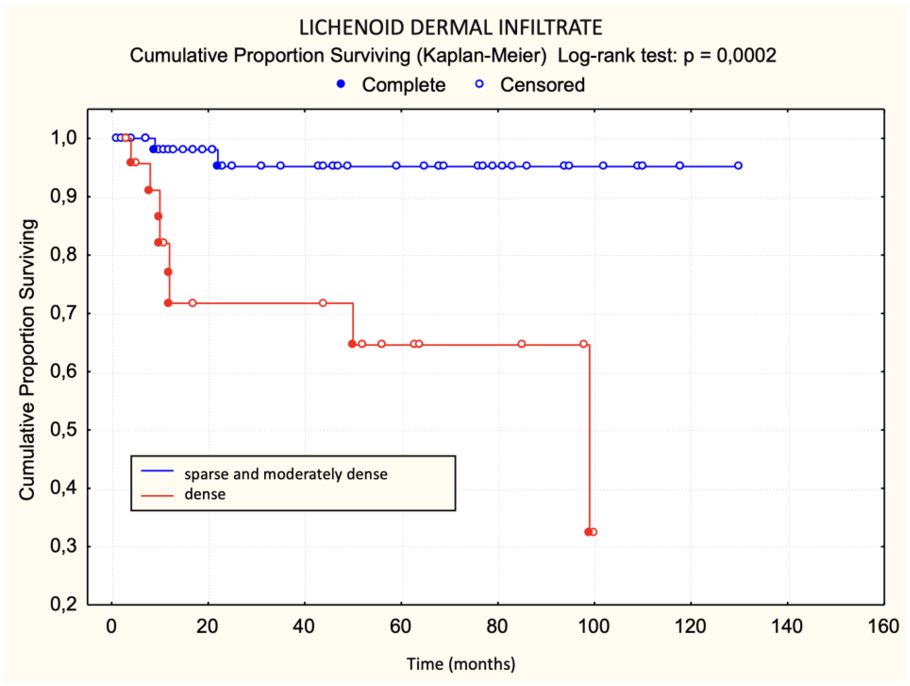 Dermatopathology 11 00017 g003