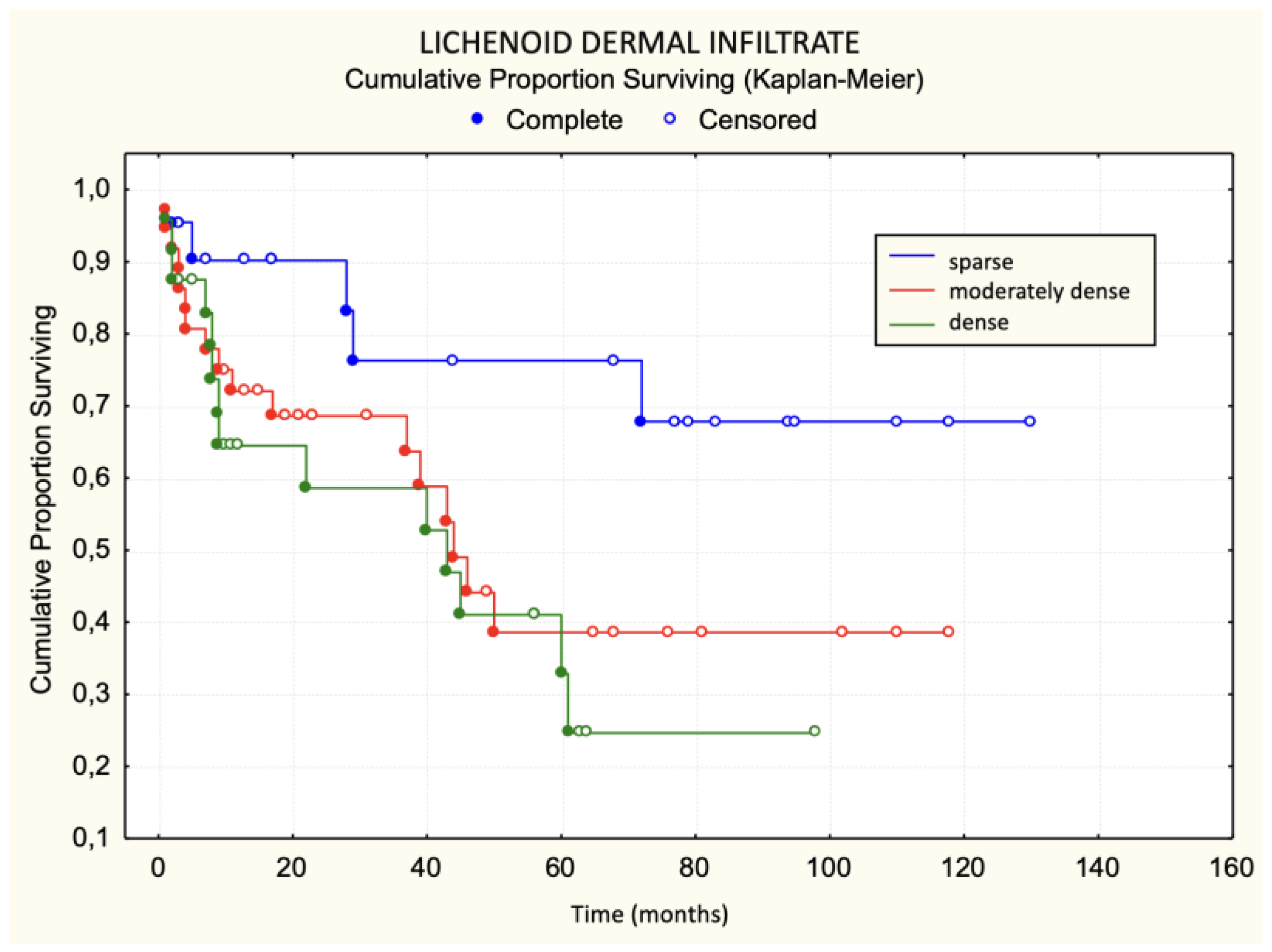 Dermatopathology 11 00017 g006