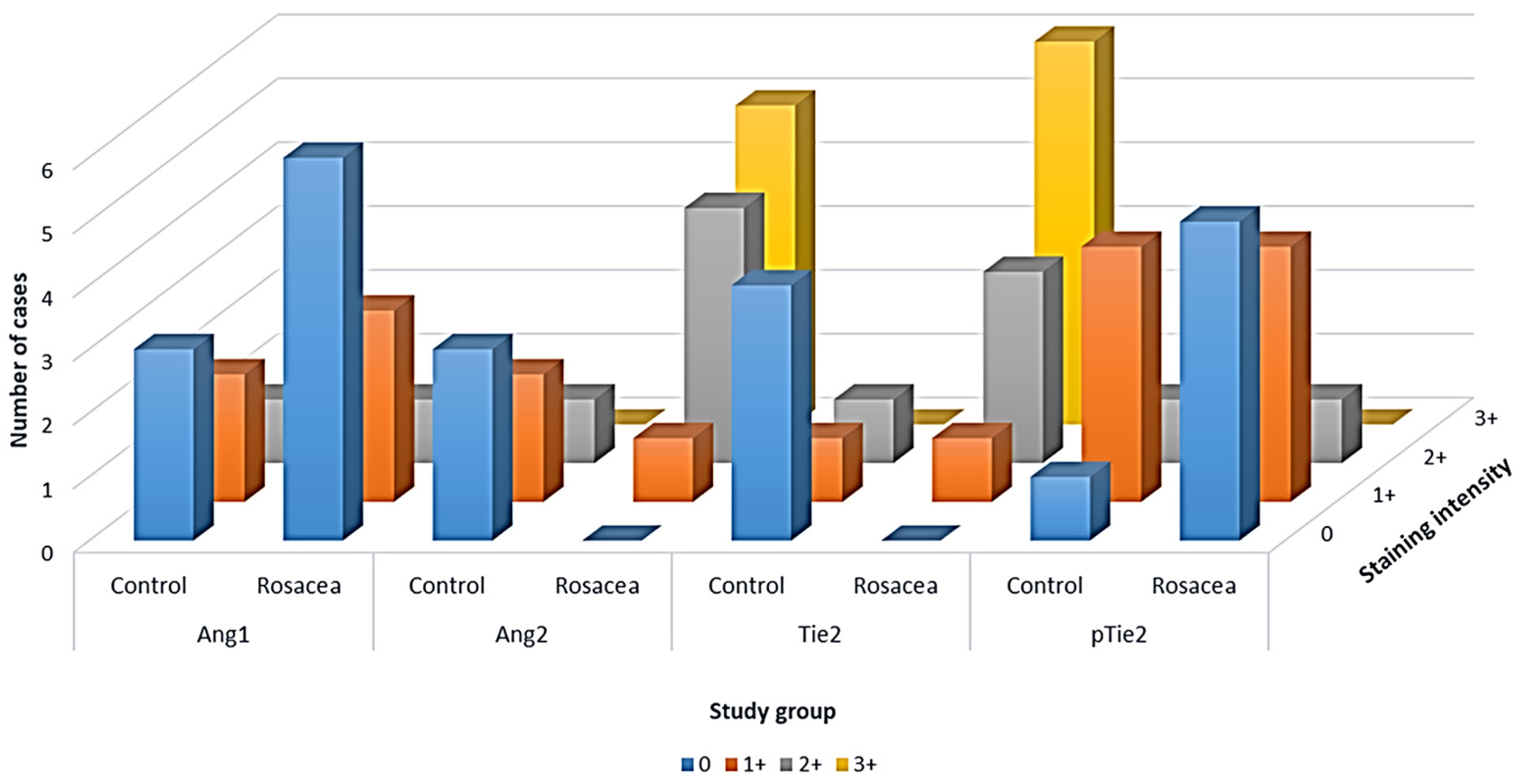 Dermatopathology 13 00002 g003 Dermatopathology 13 00002 g003