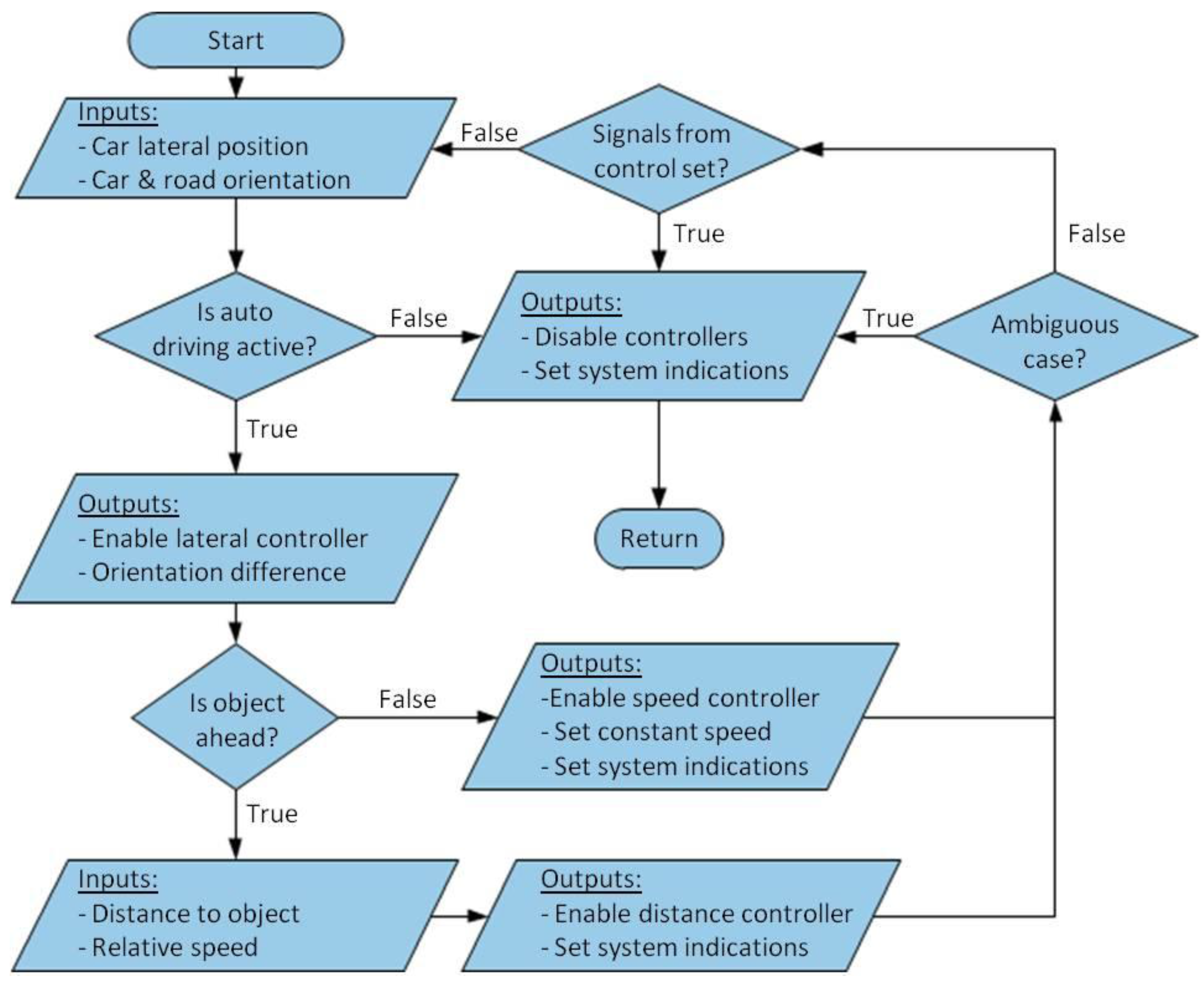 Designs 01 00008 g008