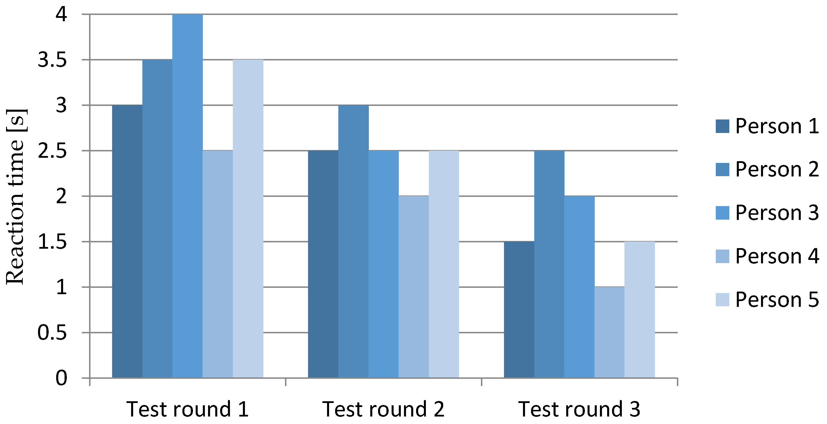 Designs 01 00008 g010
