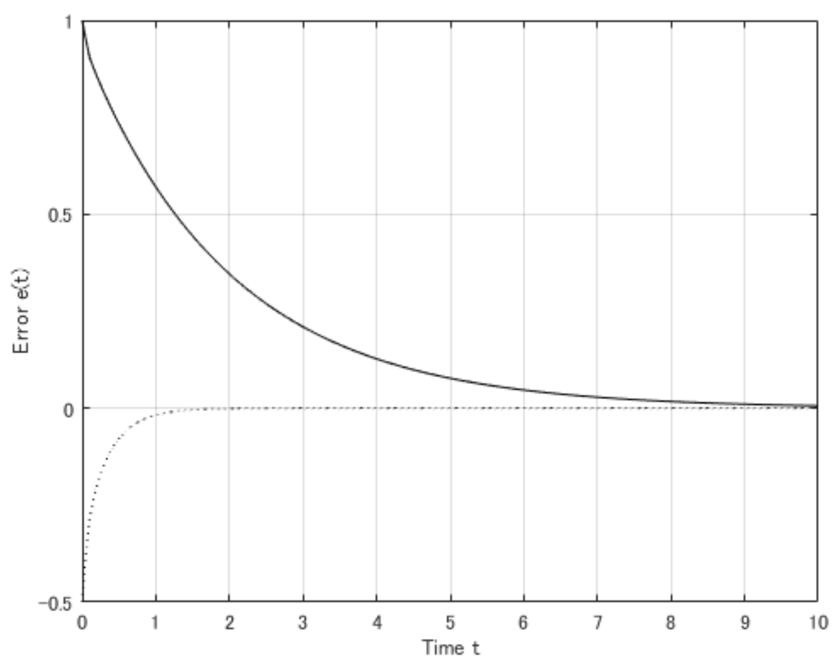 Designs 01 00010 g001 Designs 01 00010 g001