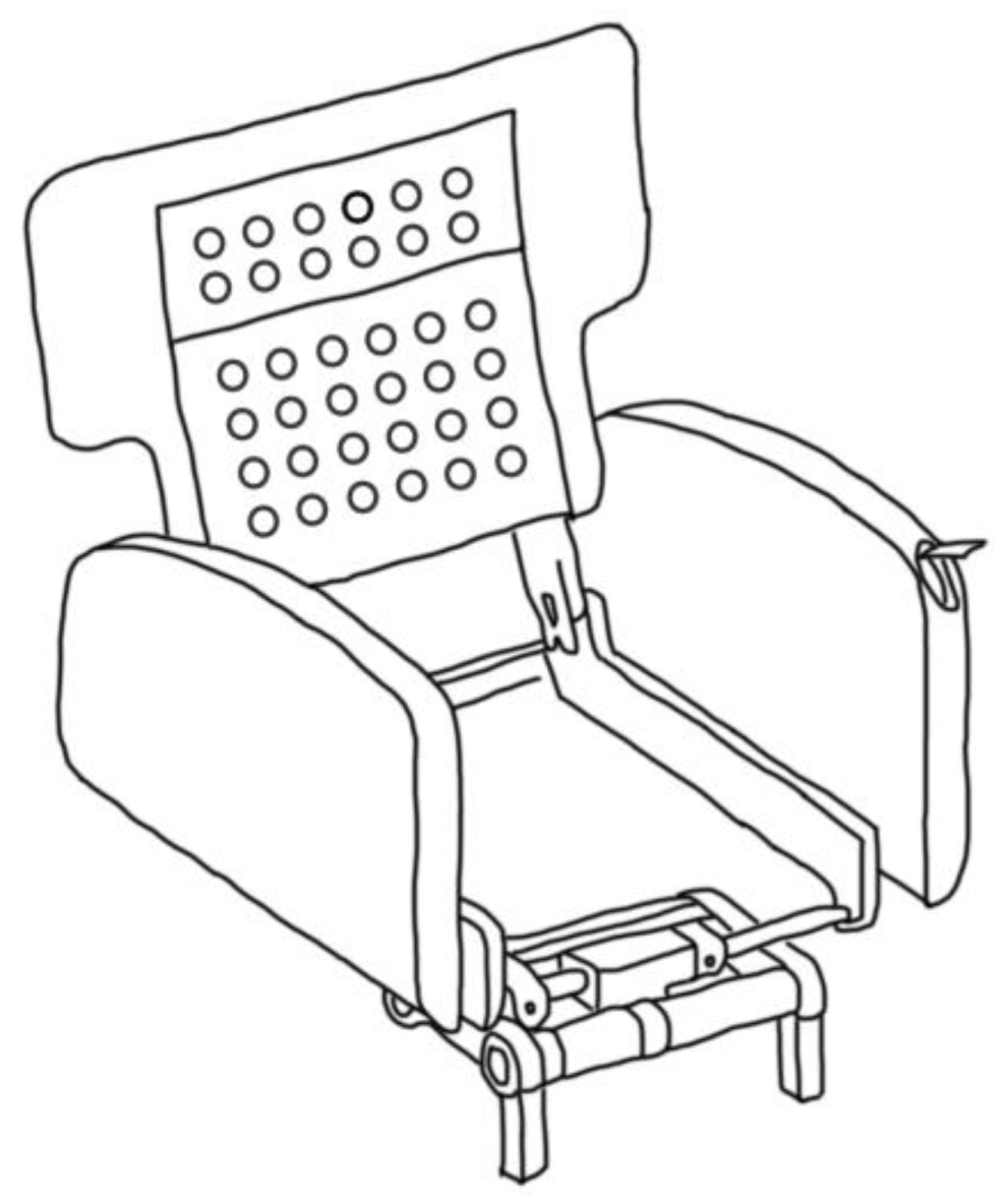 Designs 01 00011 g016