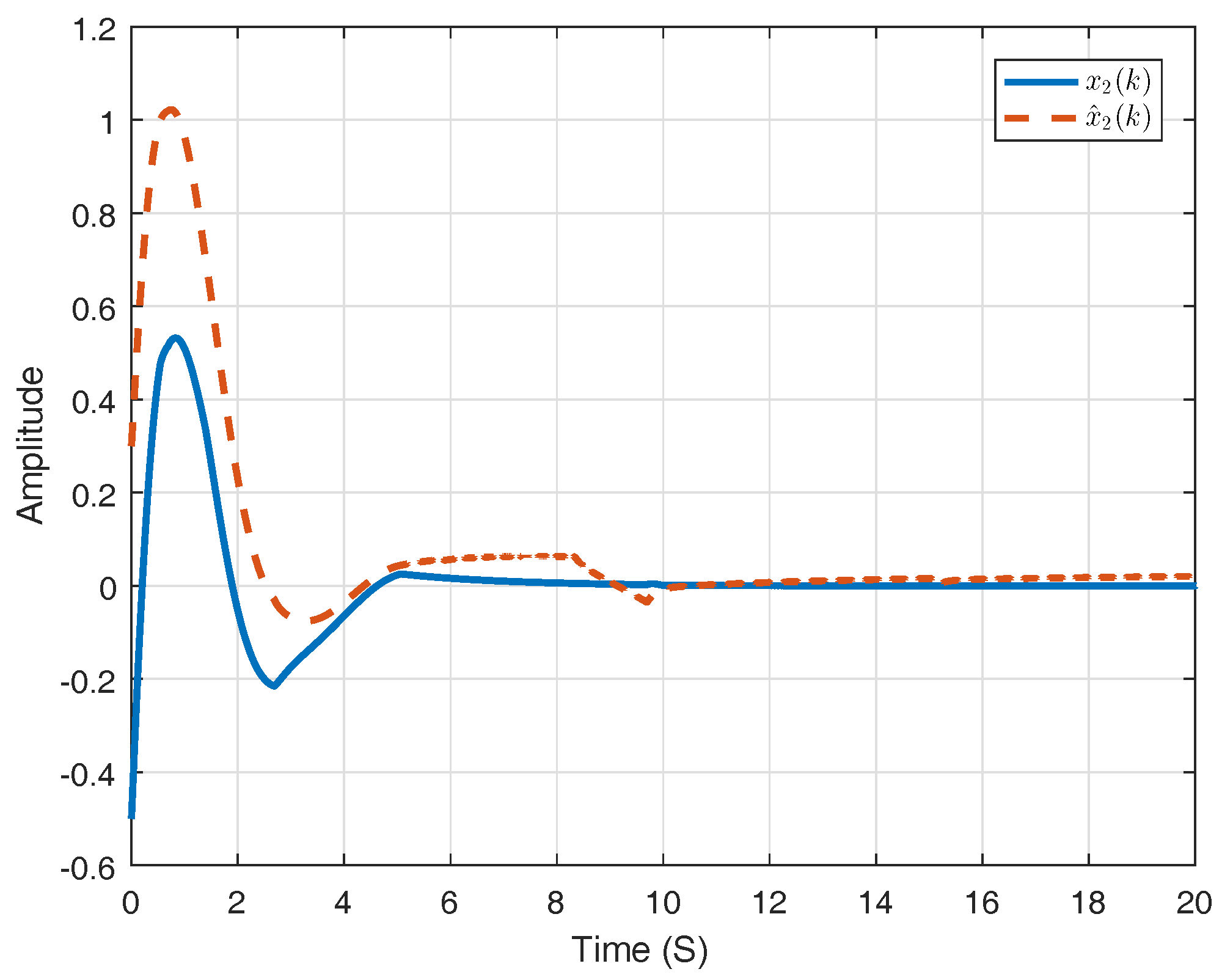 Designs 02 00003 g005