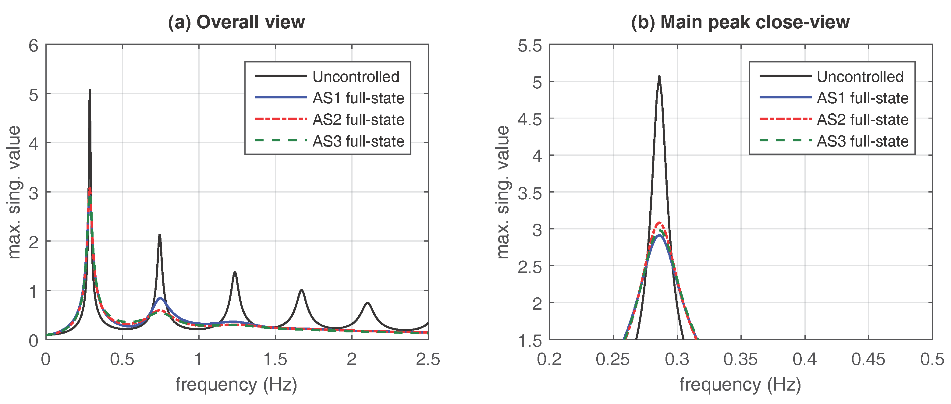 Designs 02 00006 g003