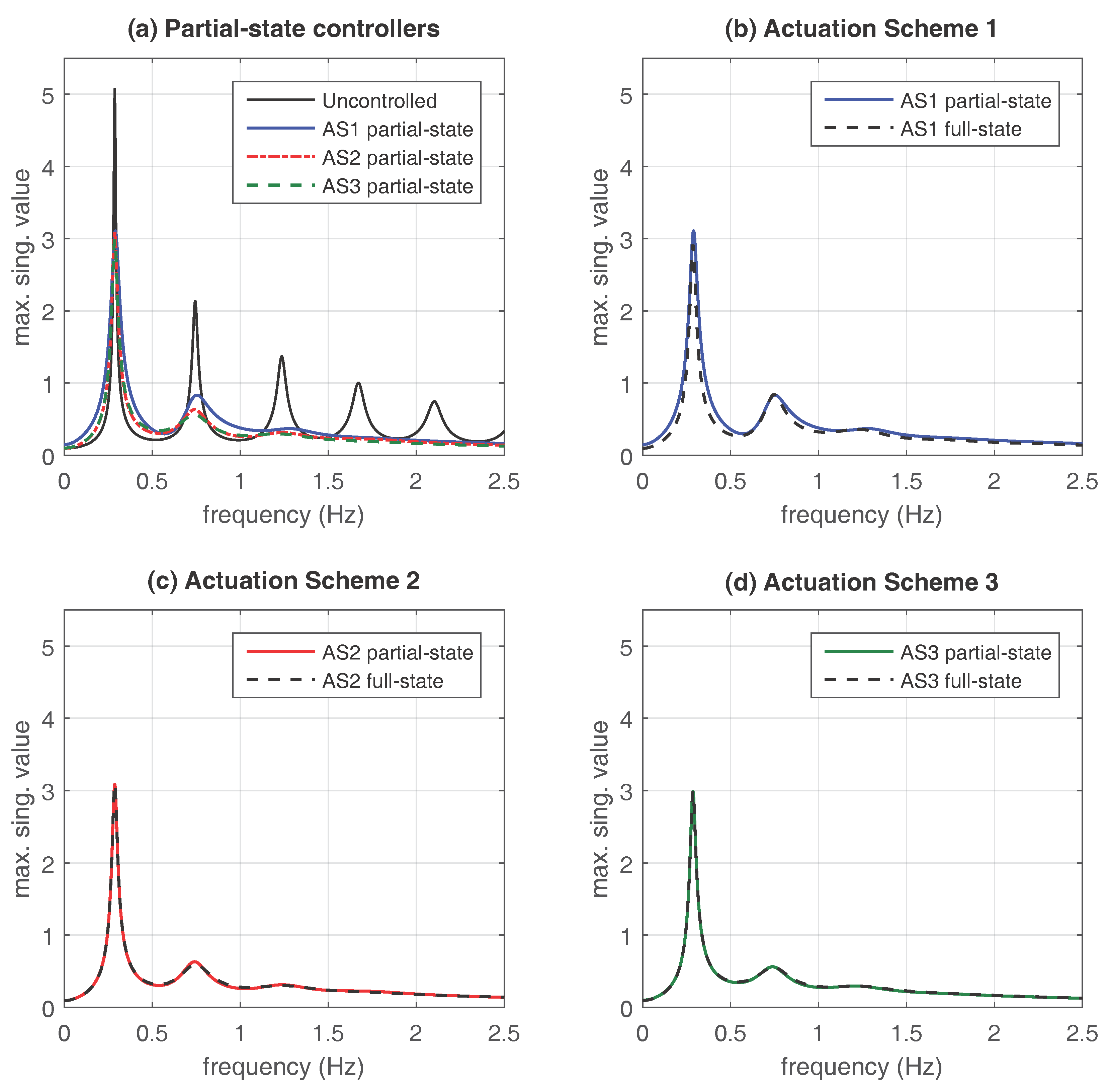 Designs 02 00006 g004