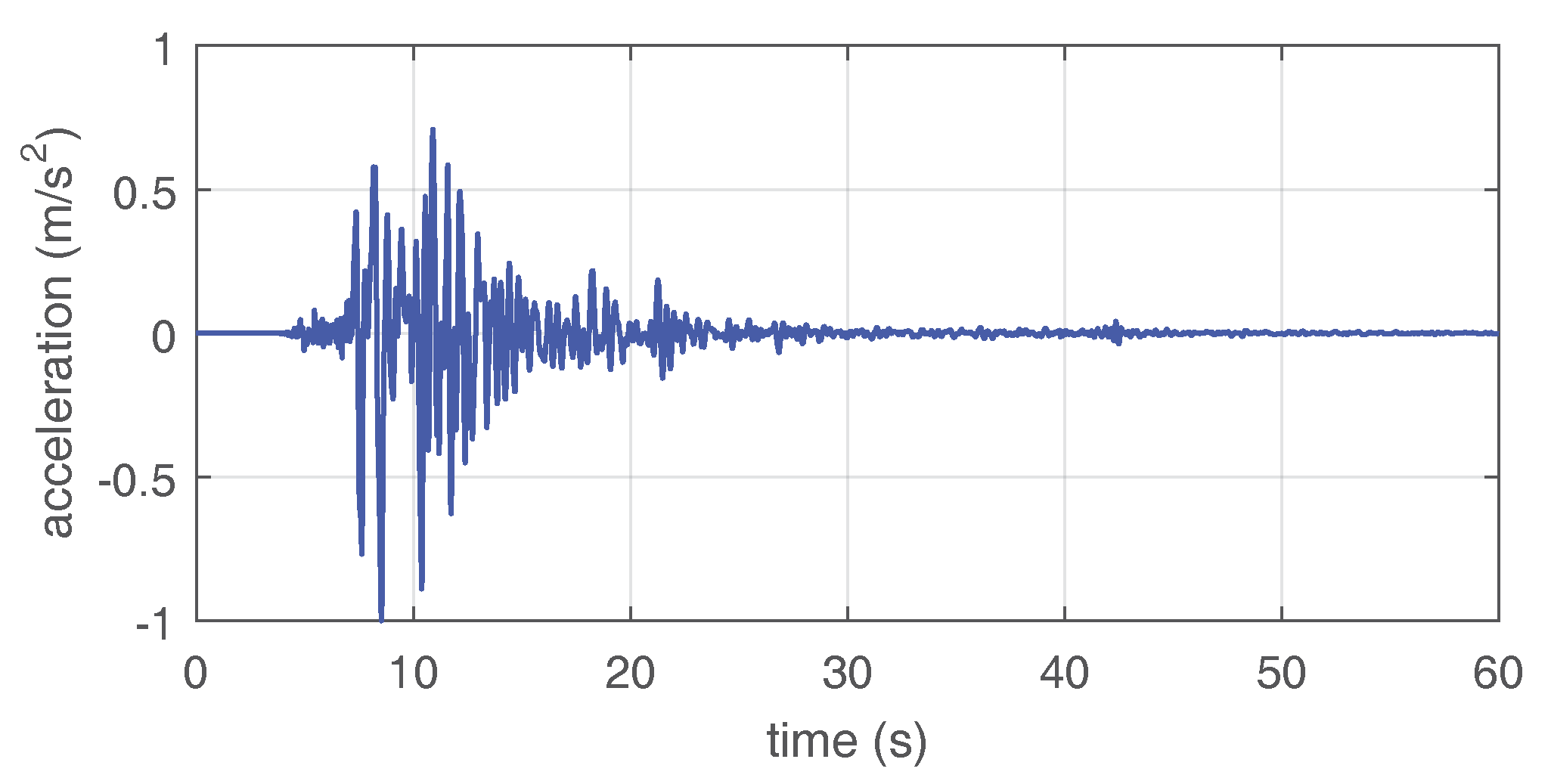 Designs 02 00006 g005
