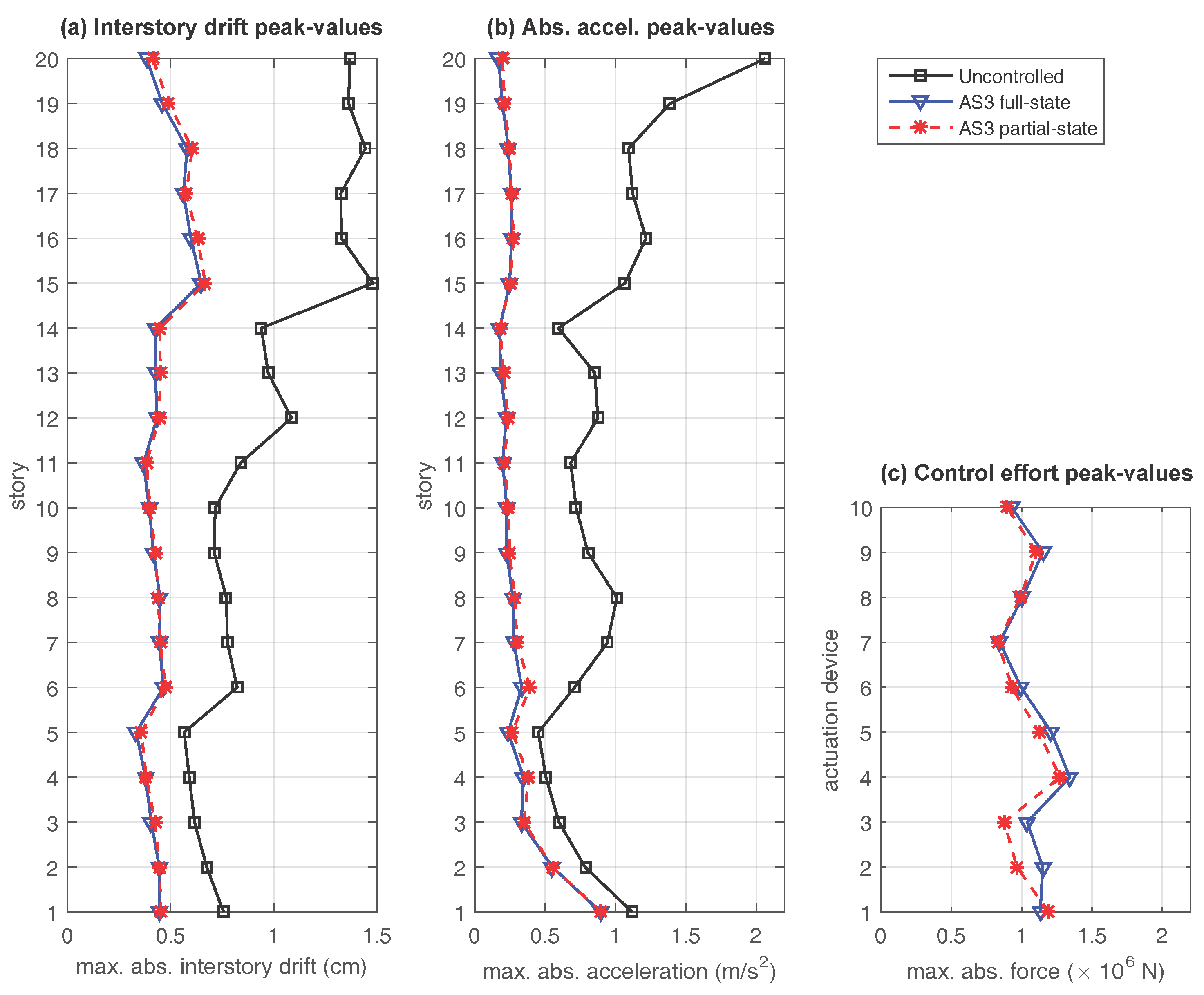 Designs 02 00006 g008