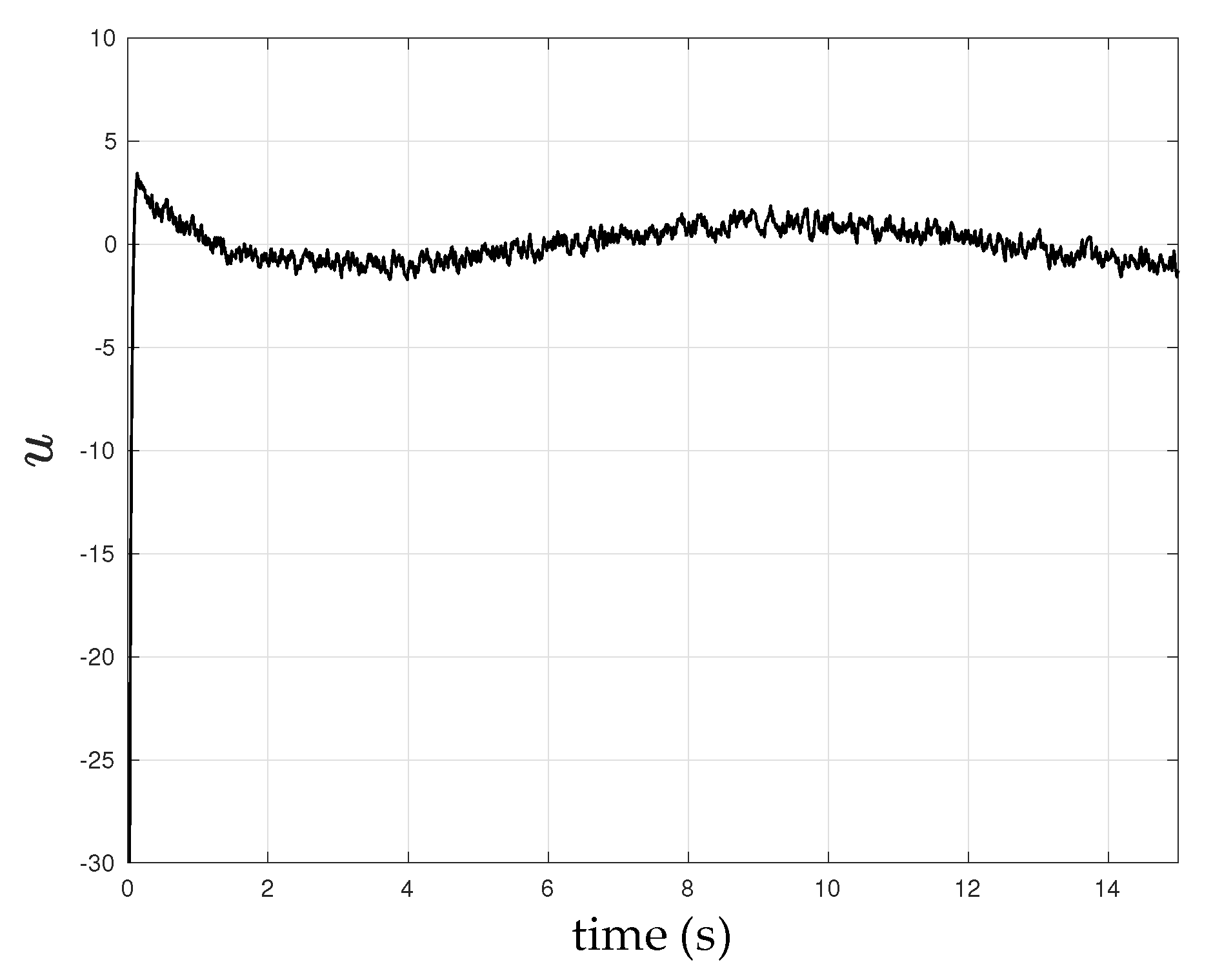 Designs 02 00007 g007