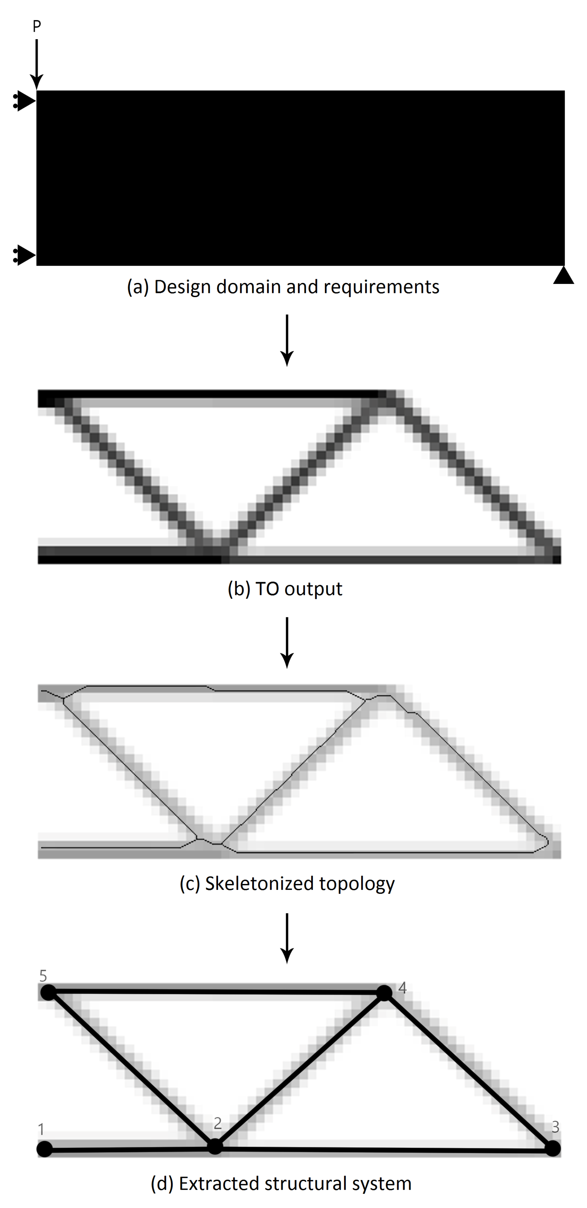 Designs 02 00008 g001