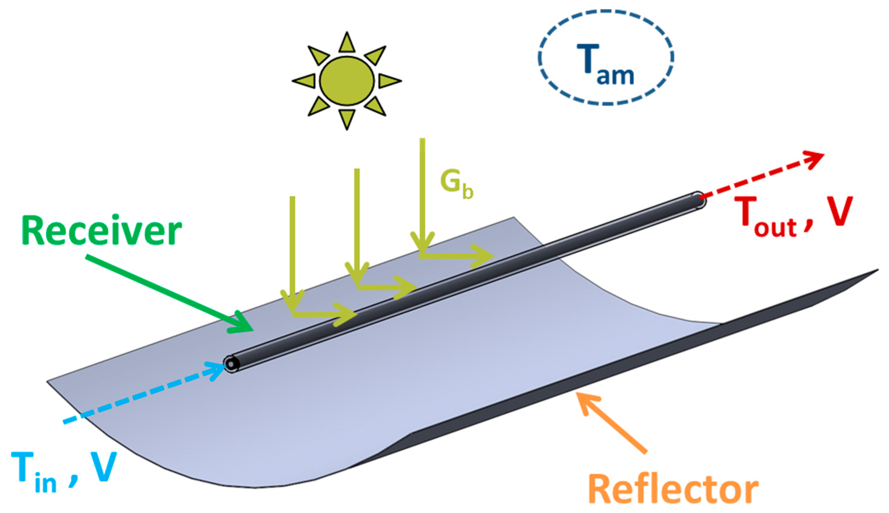 Designs 02 00009 g001