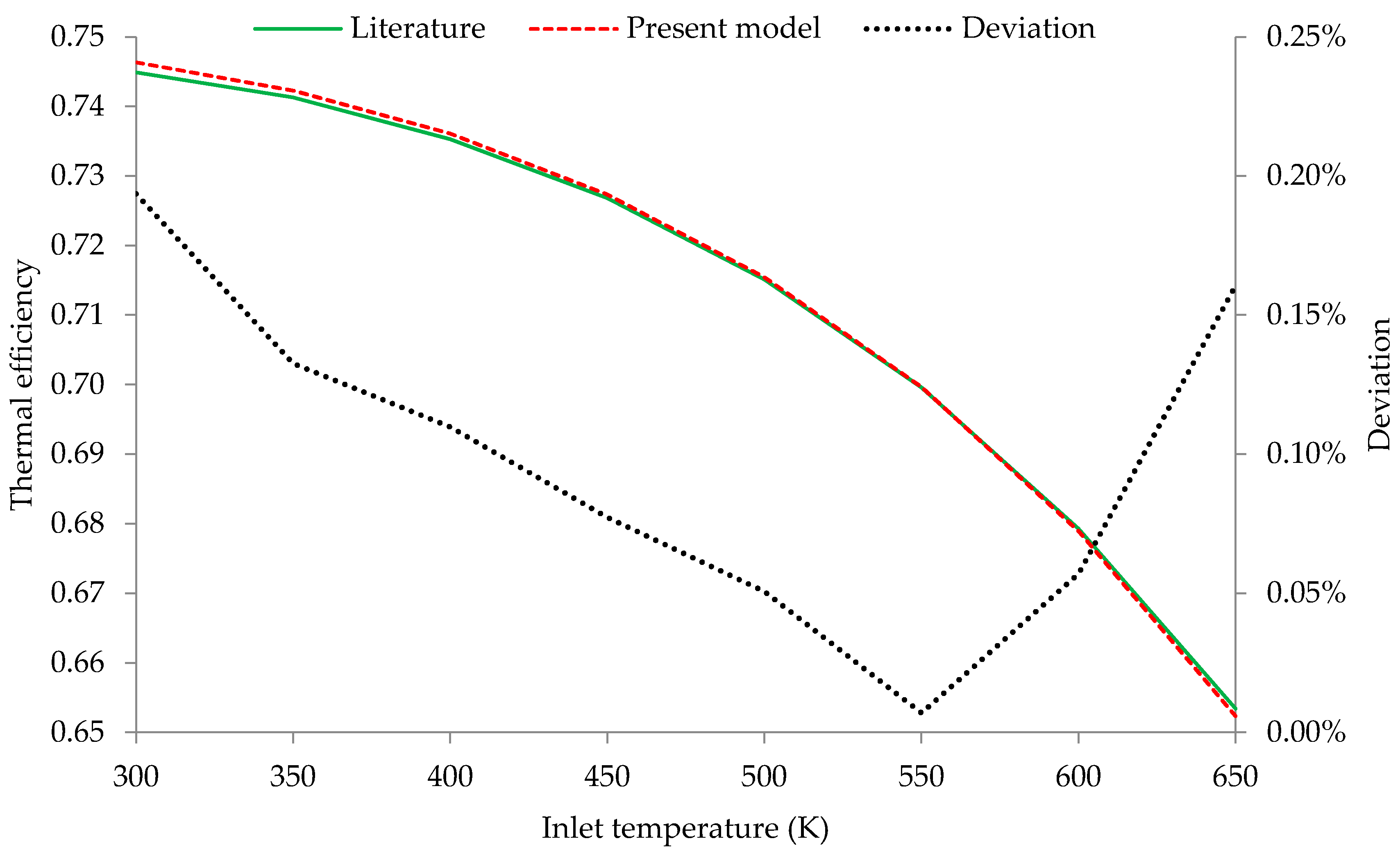 Designs 02 00009 g002