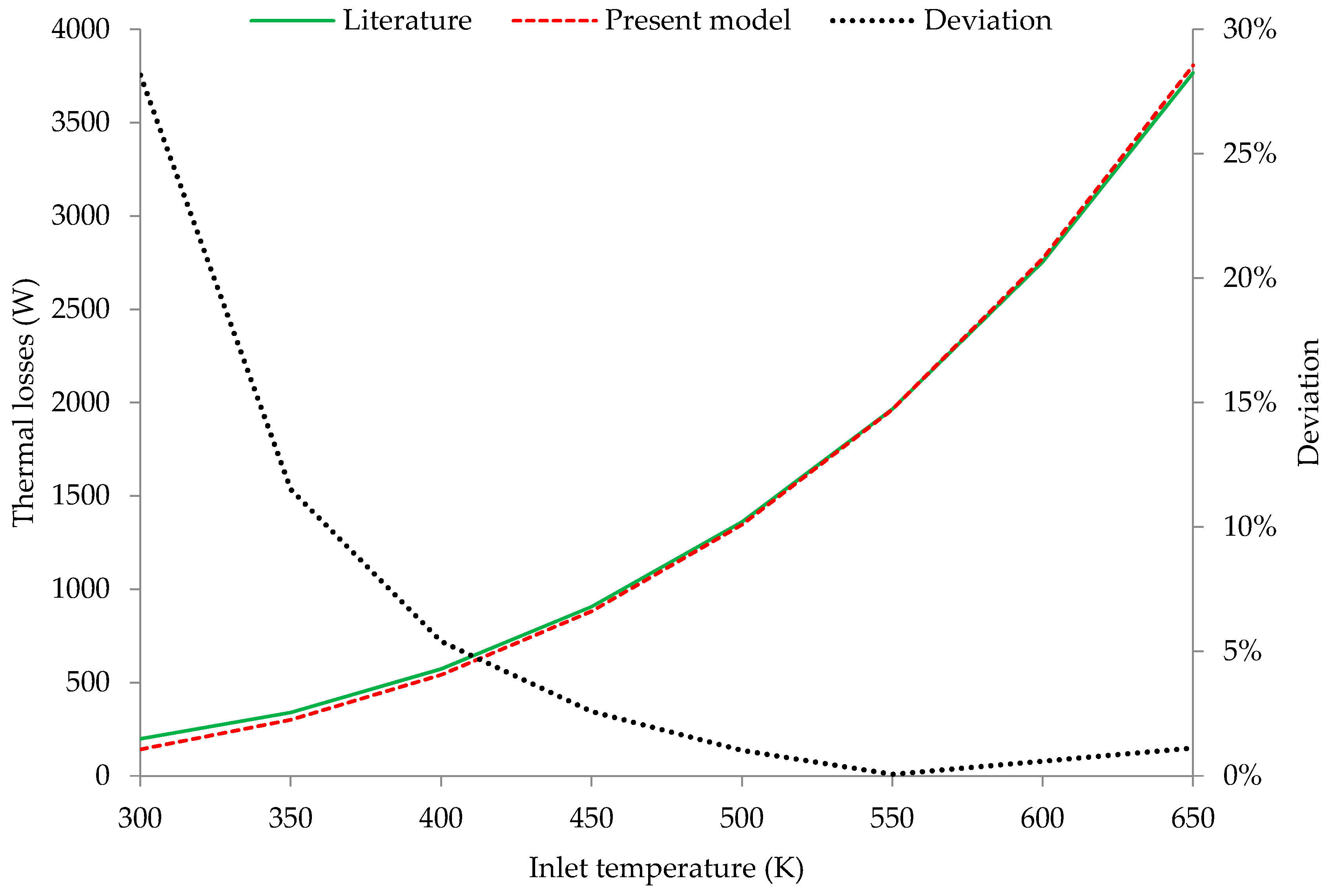 Designs 02 00009 g003