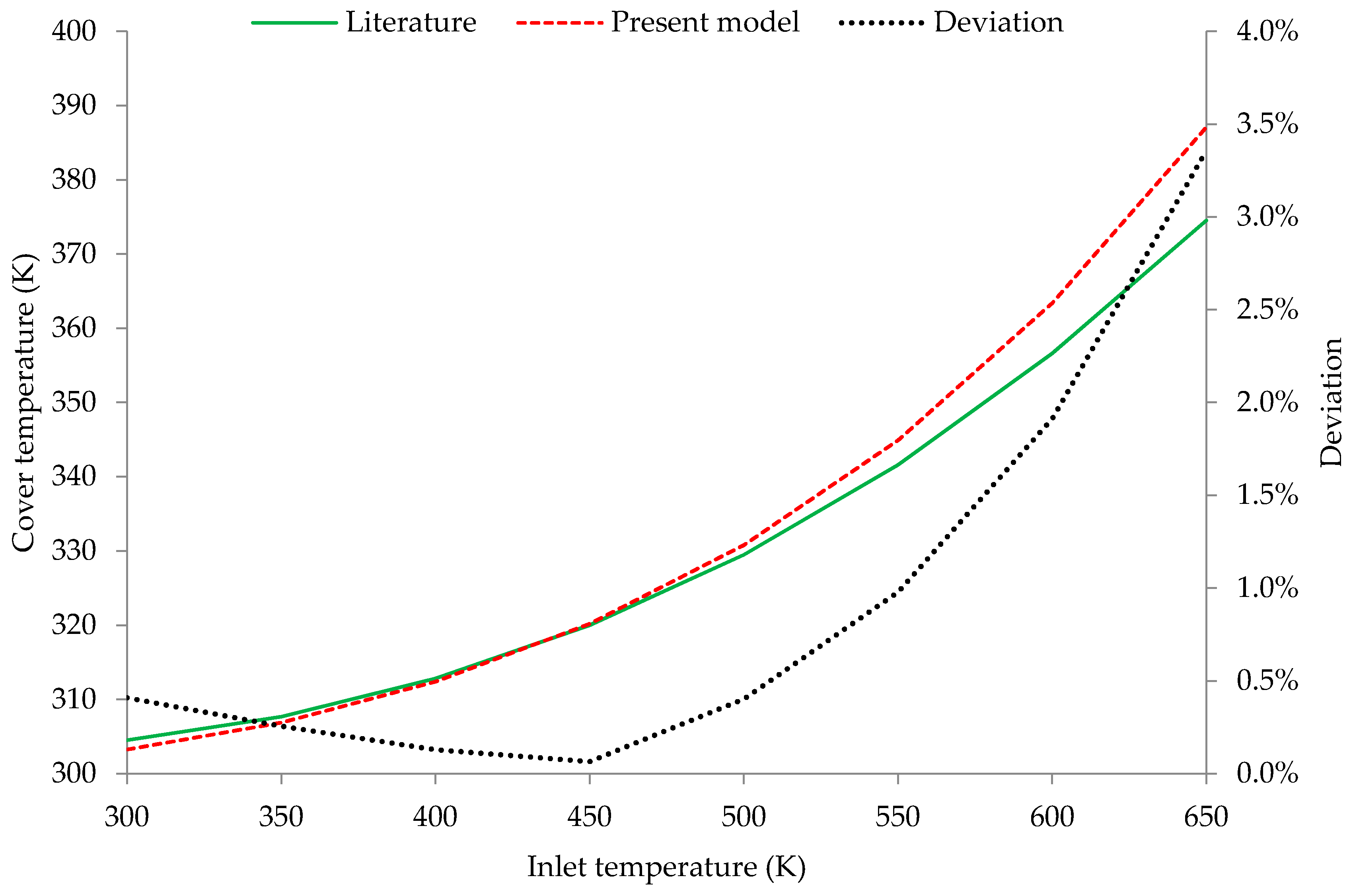 Designs 02 00009 g005