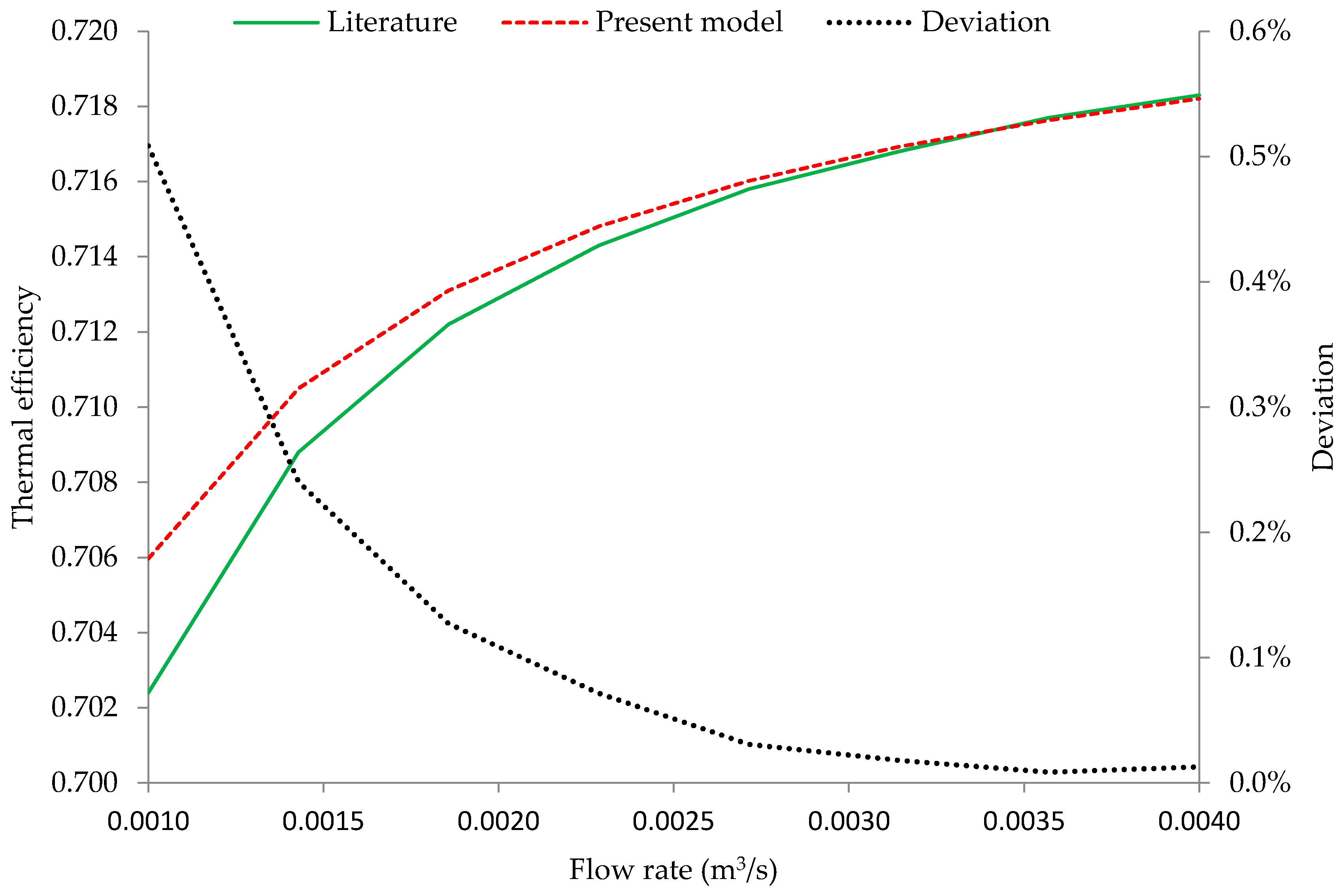 Designs 02 00009 g006