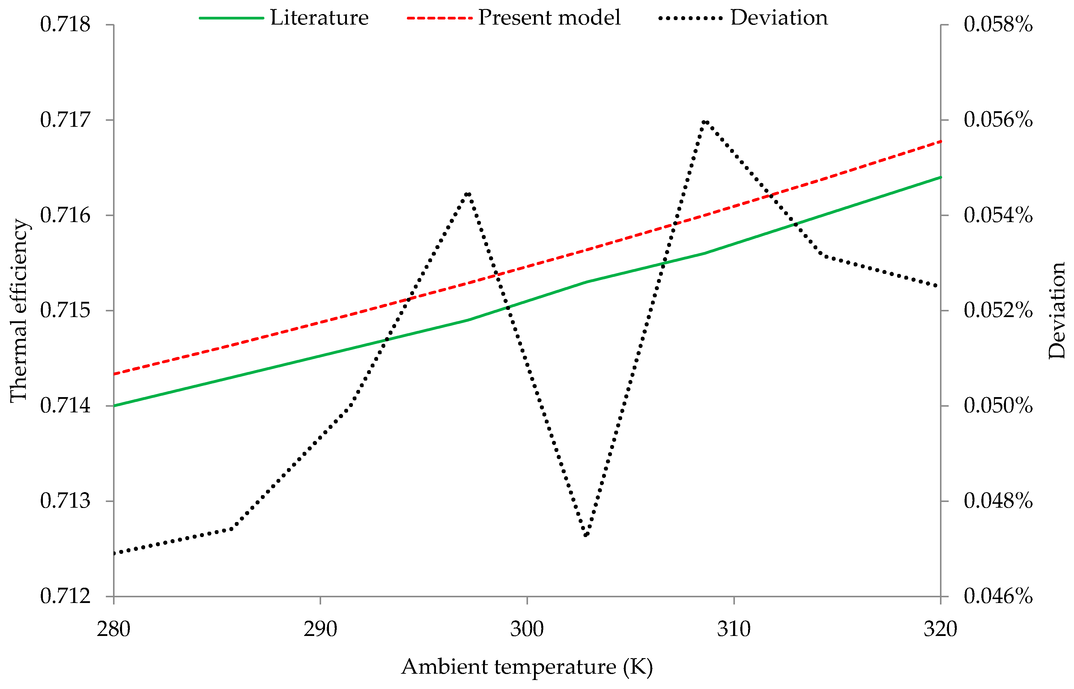Designs 02 00009 g007
