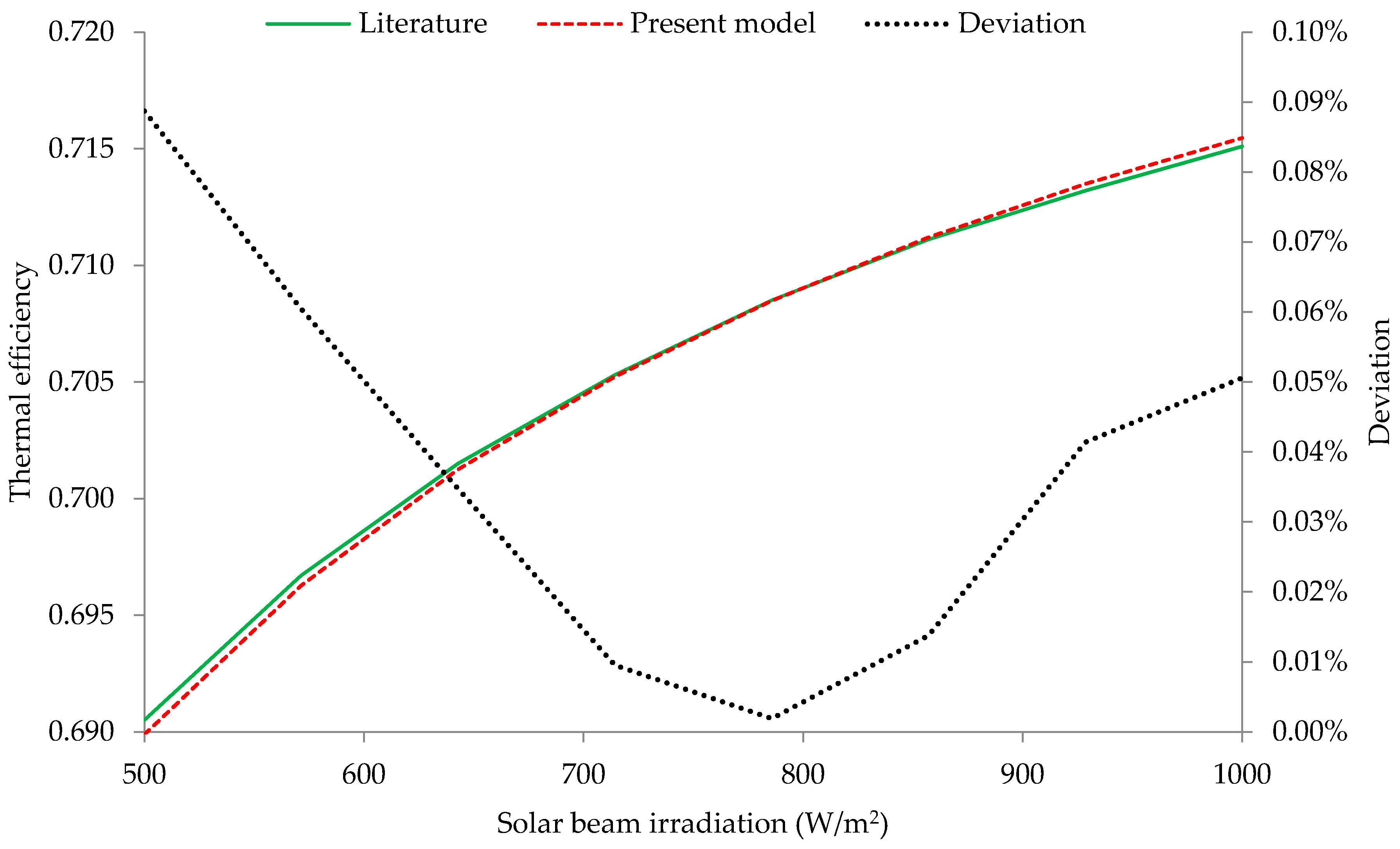Designs 02 00009 g008