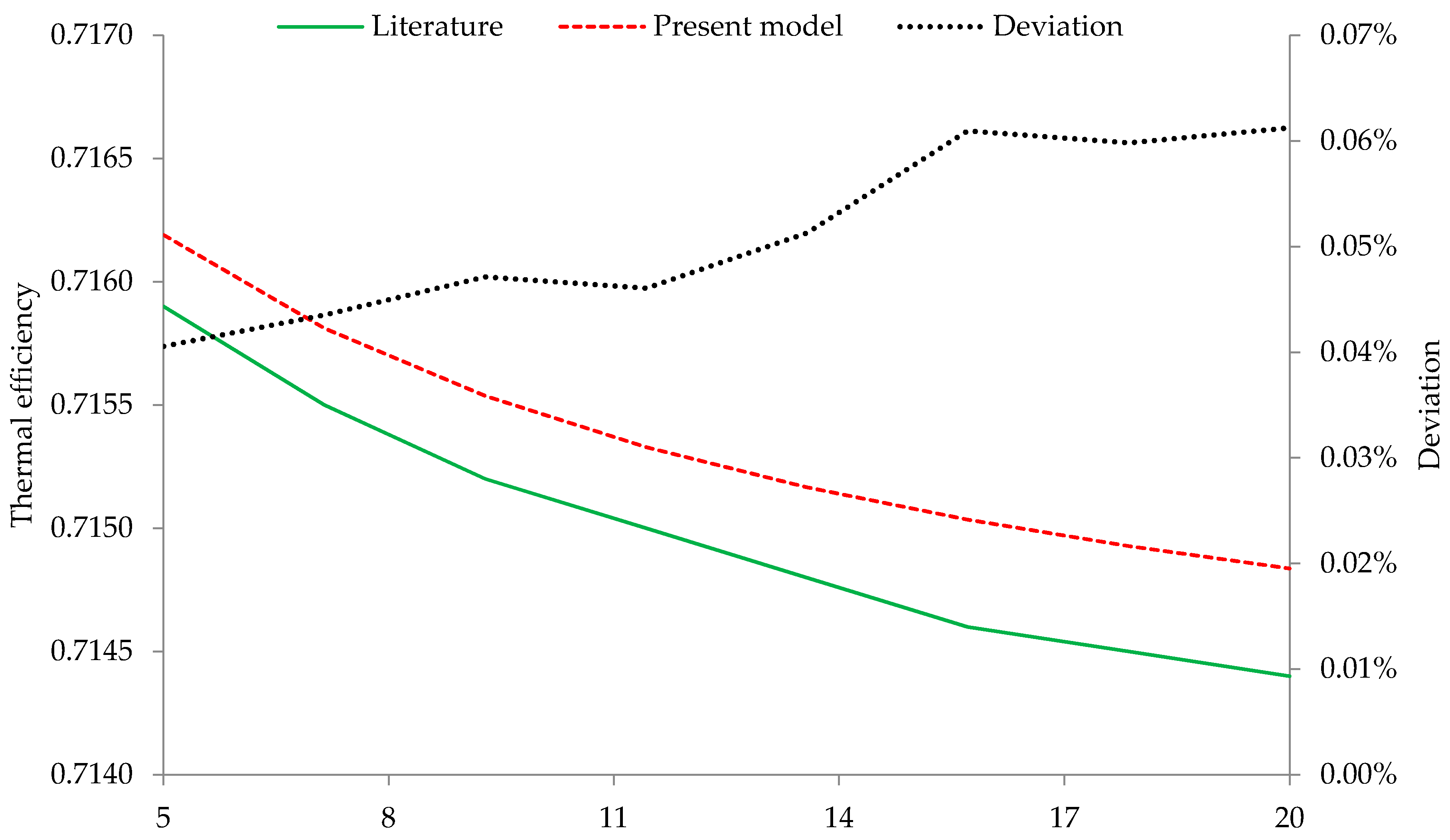 Designs 02 00009 g009