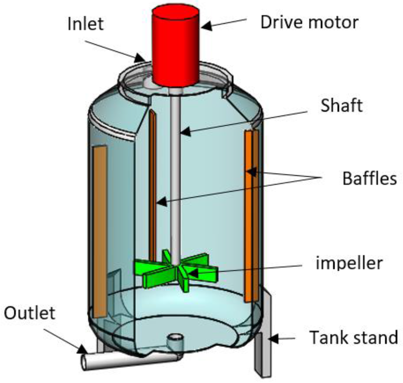 Designs 02 00010 g001