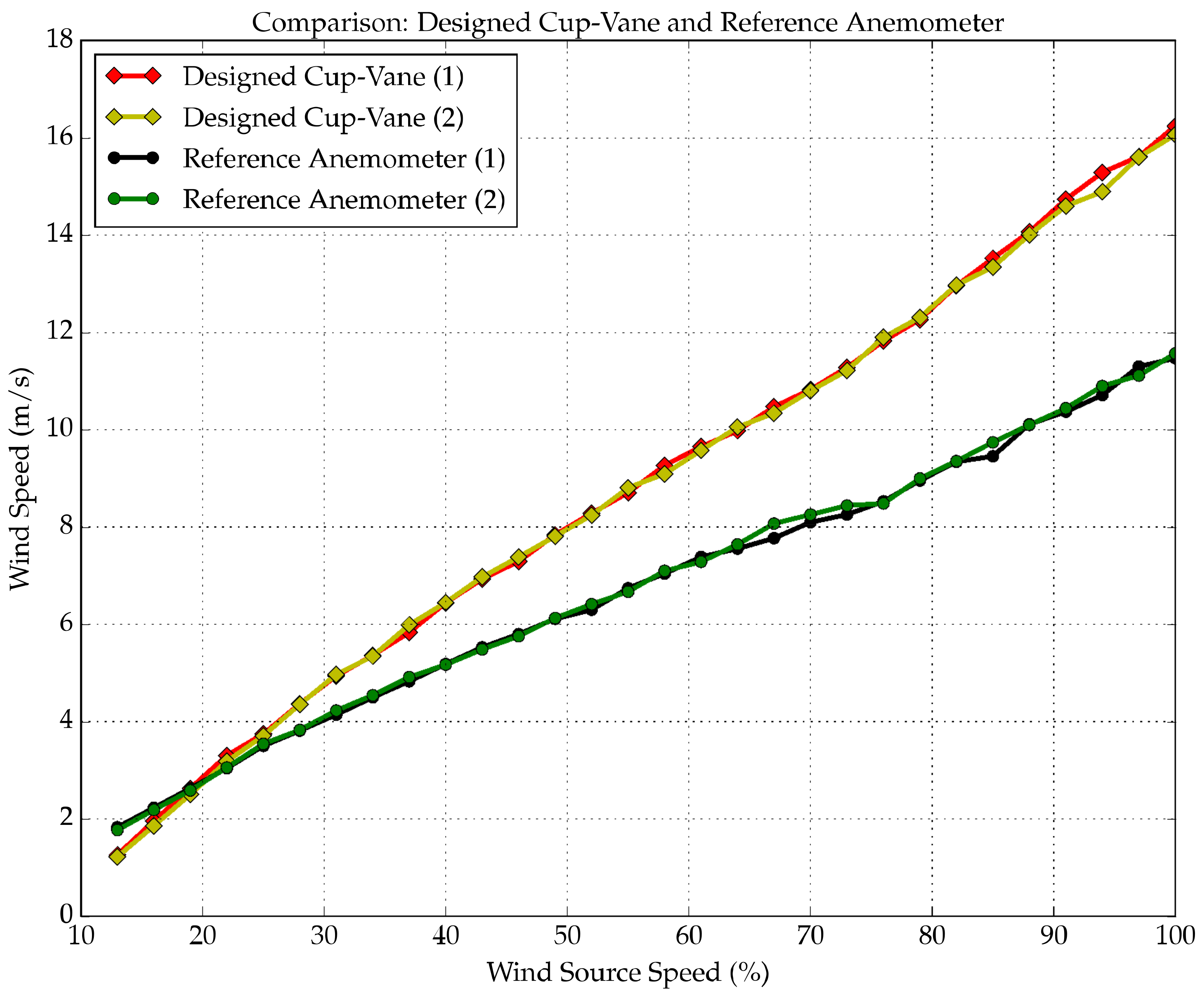 Designs 02 00021 g007