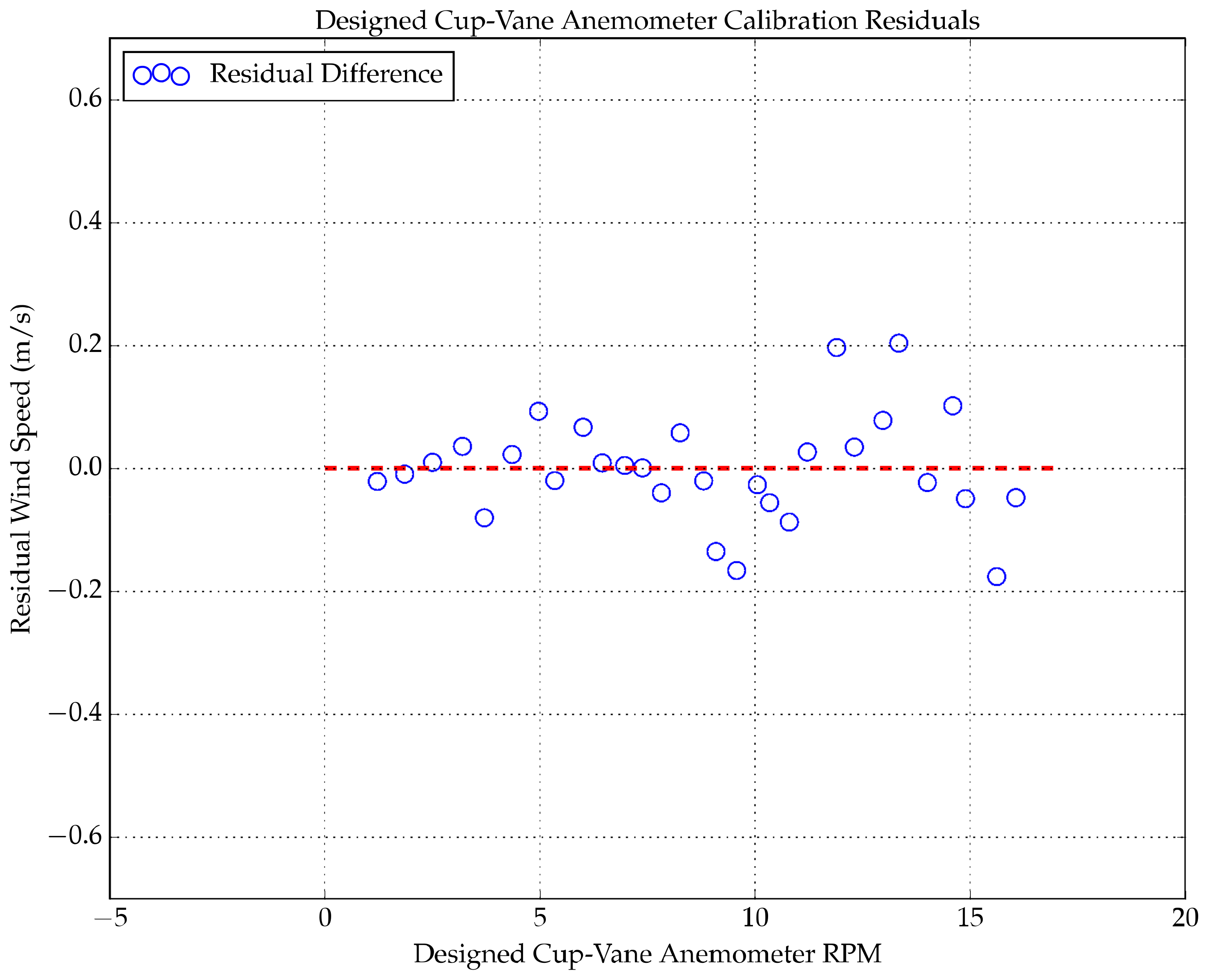 Designs 02 00021 g009