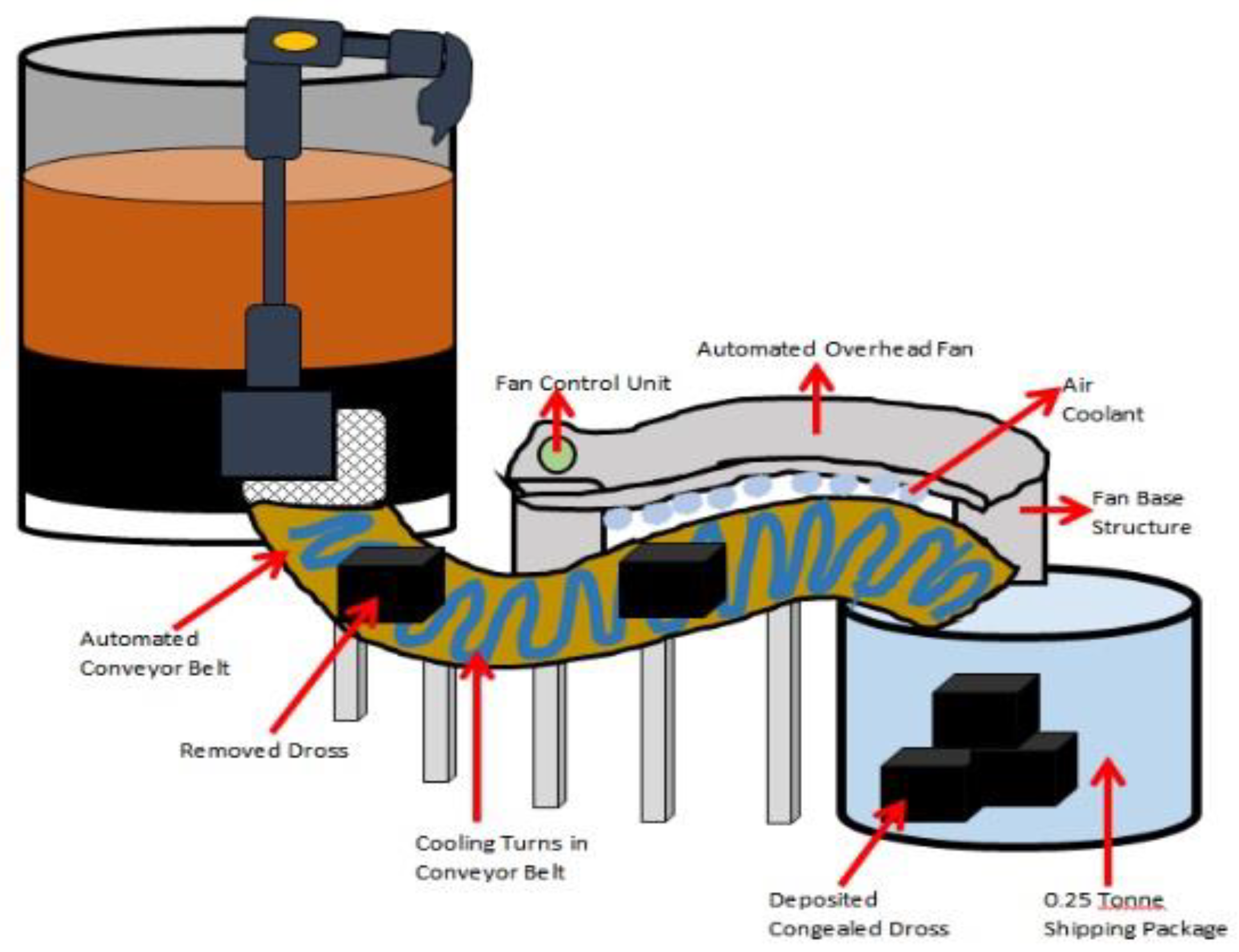 Designs 02 00022 g006