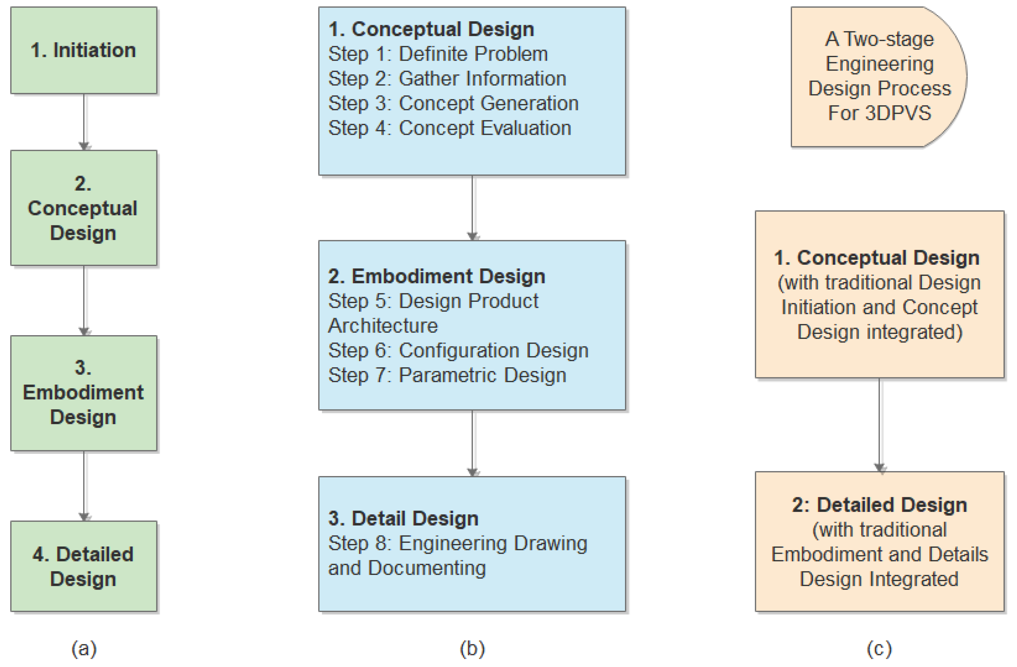 Designs 02 00023 g002
