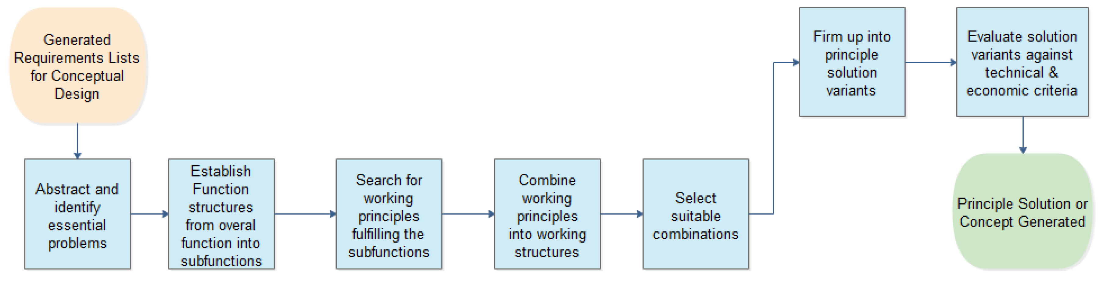 Designs 02 00023 g003