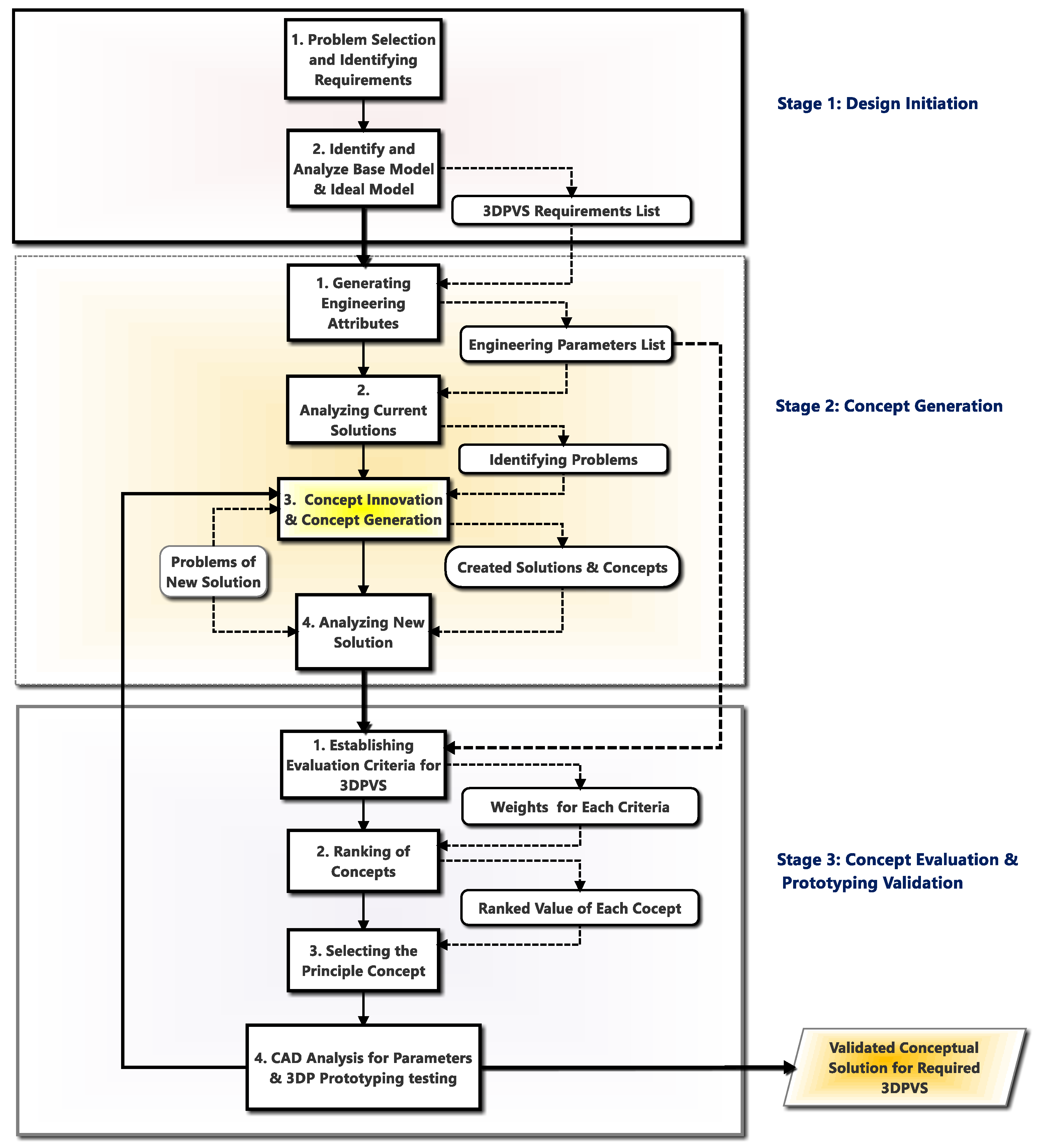 Designs 02 00023 g004
