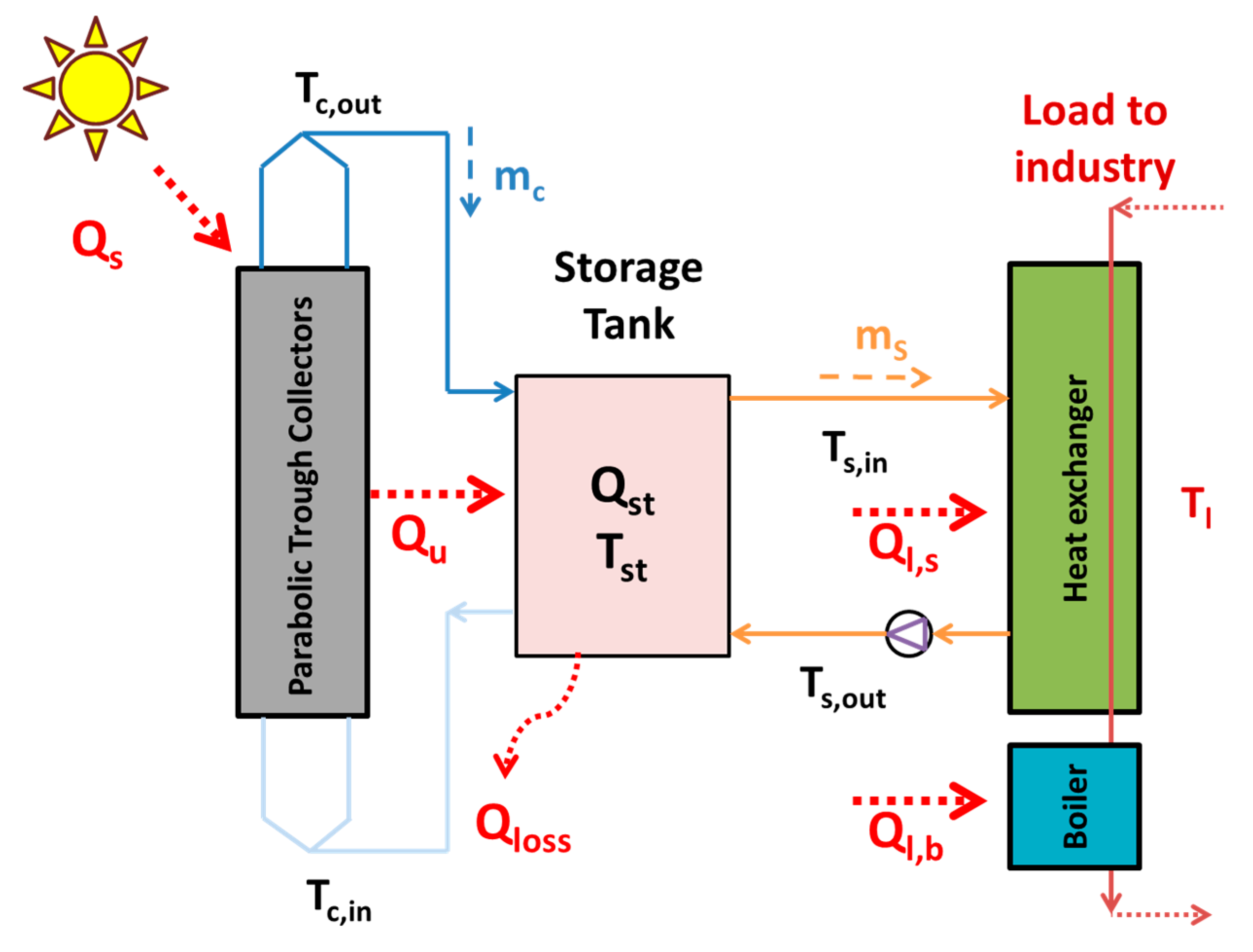 Designs 02 00024 g001