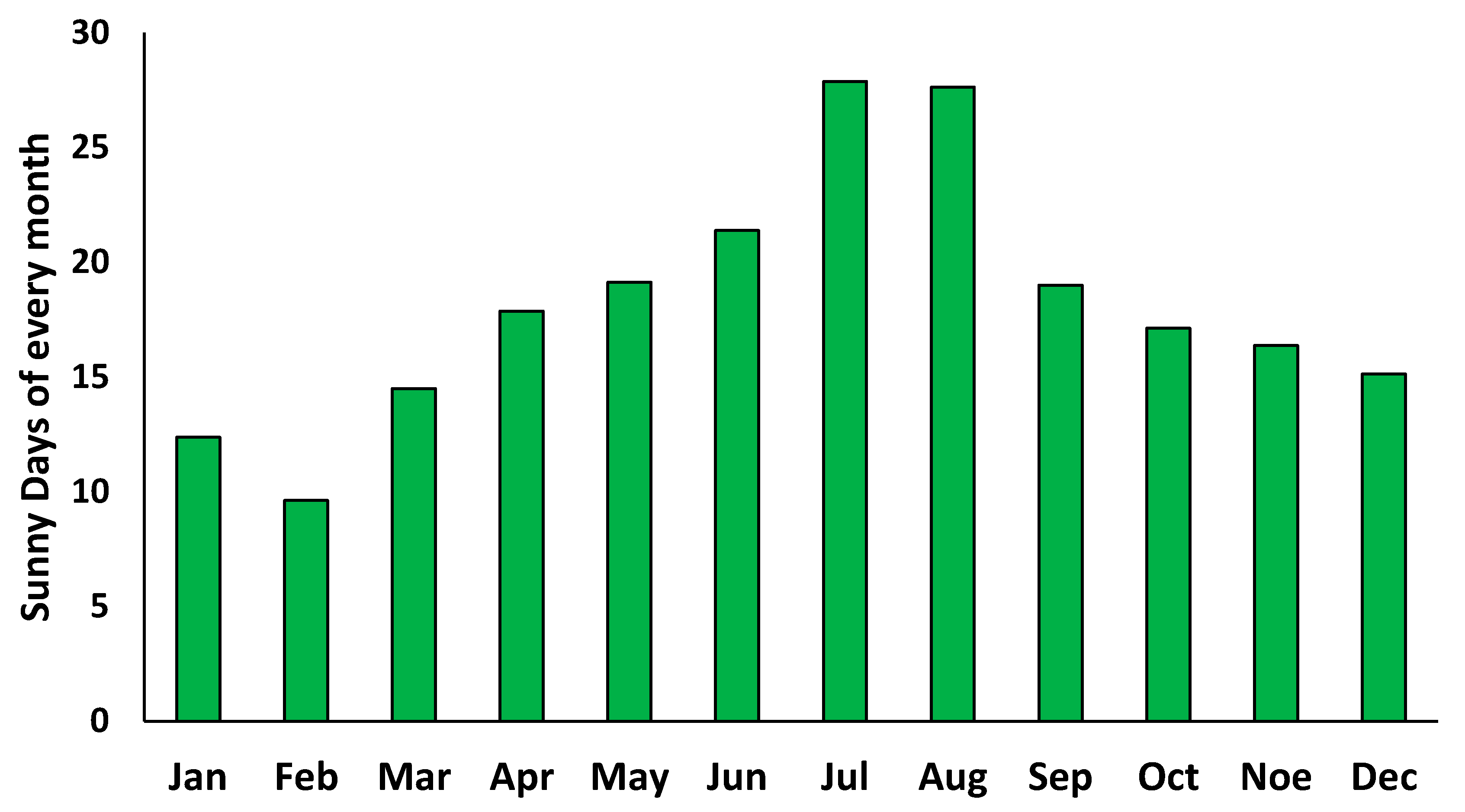 Designs 02 00024 g004