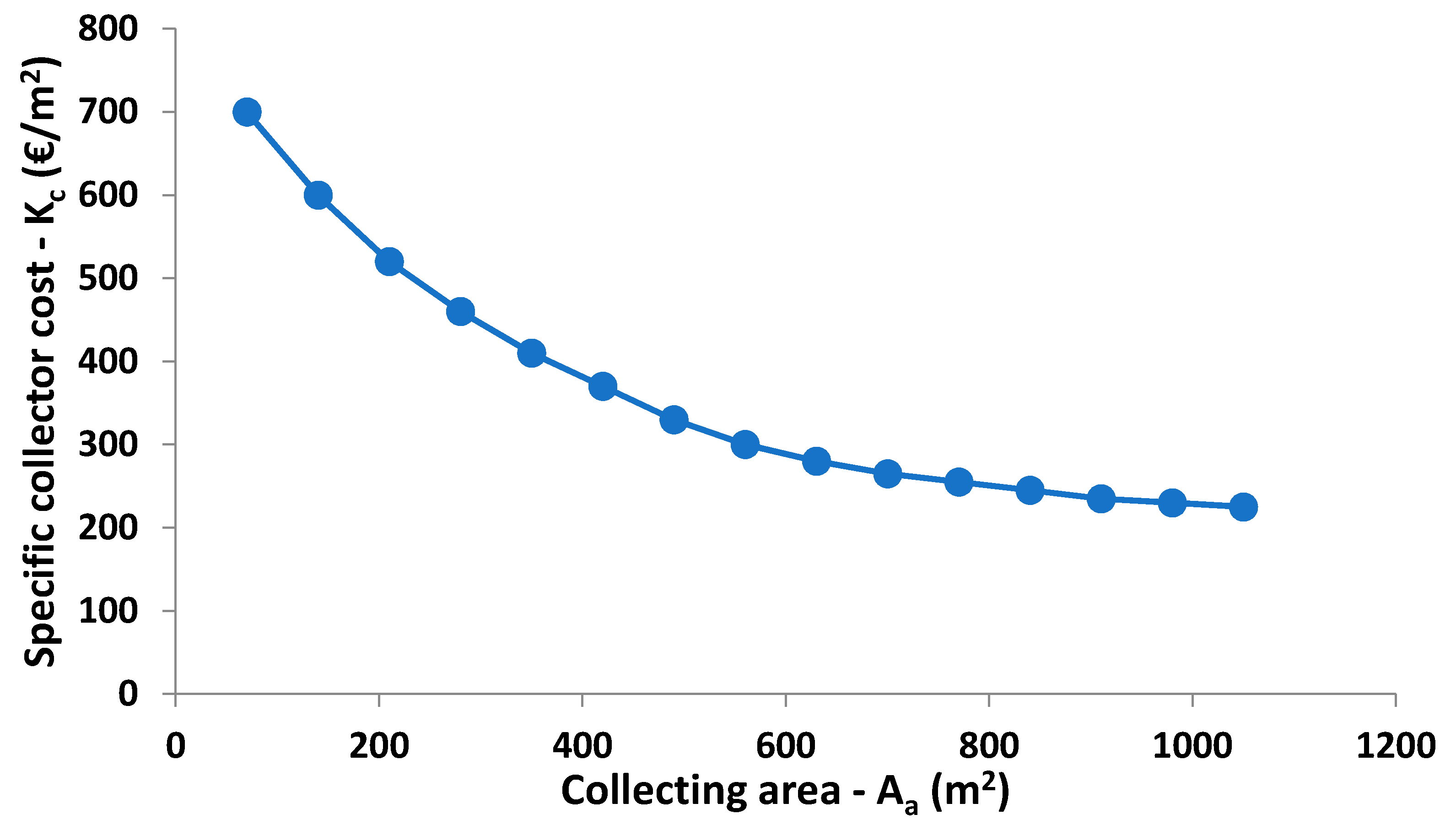 Designs 02 00024 g005