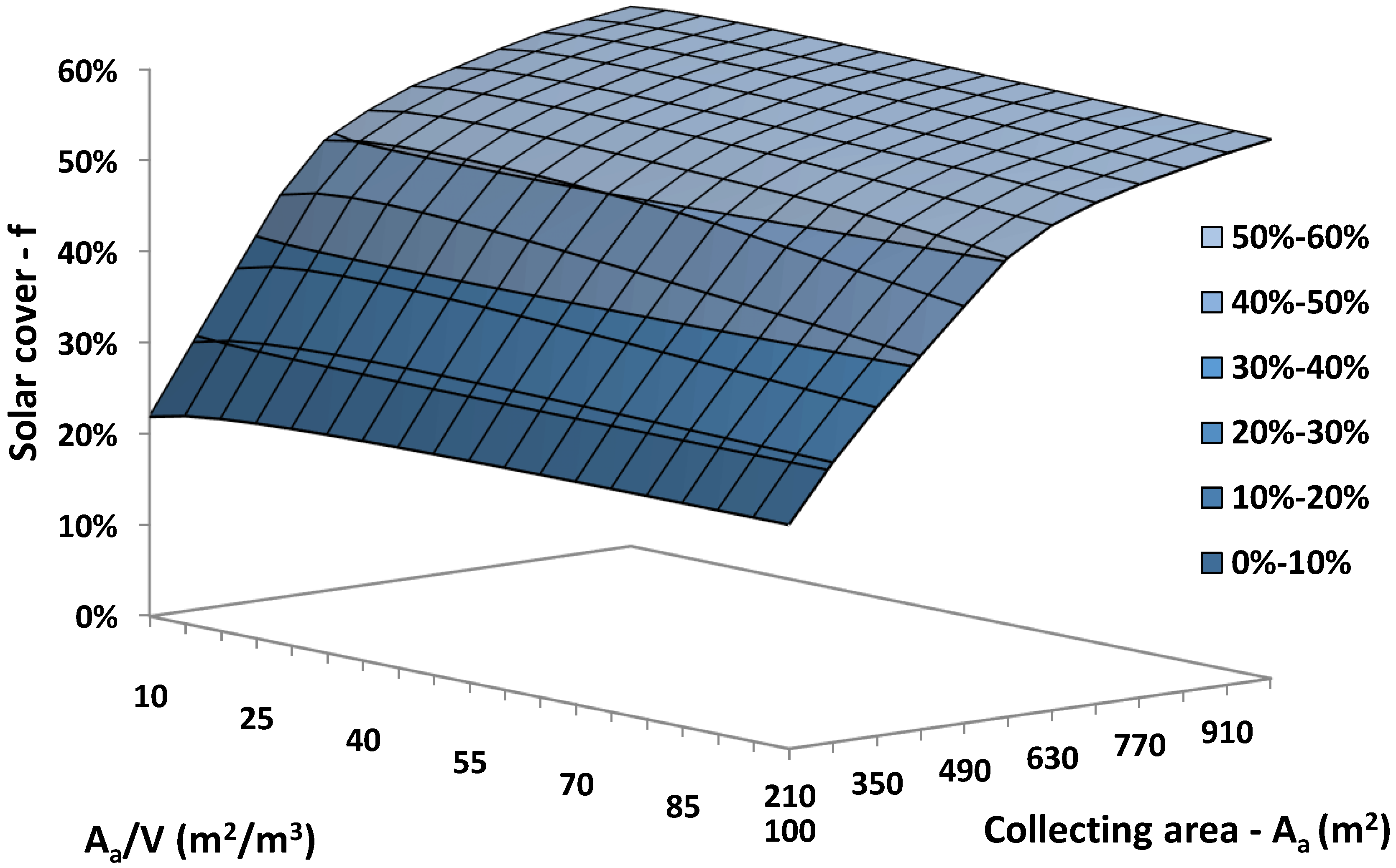 Designs 02 00024 g008