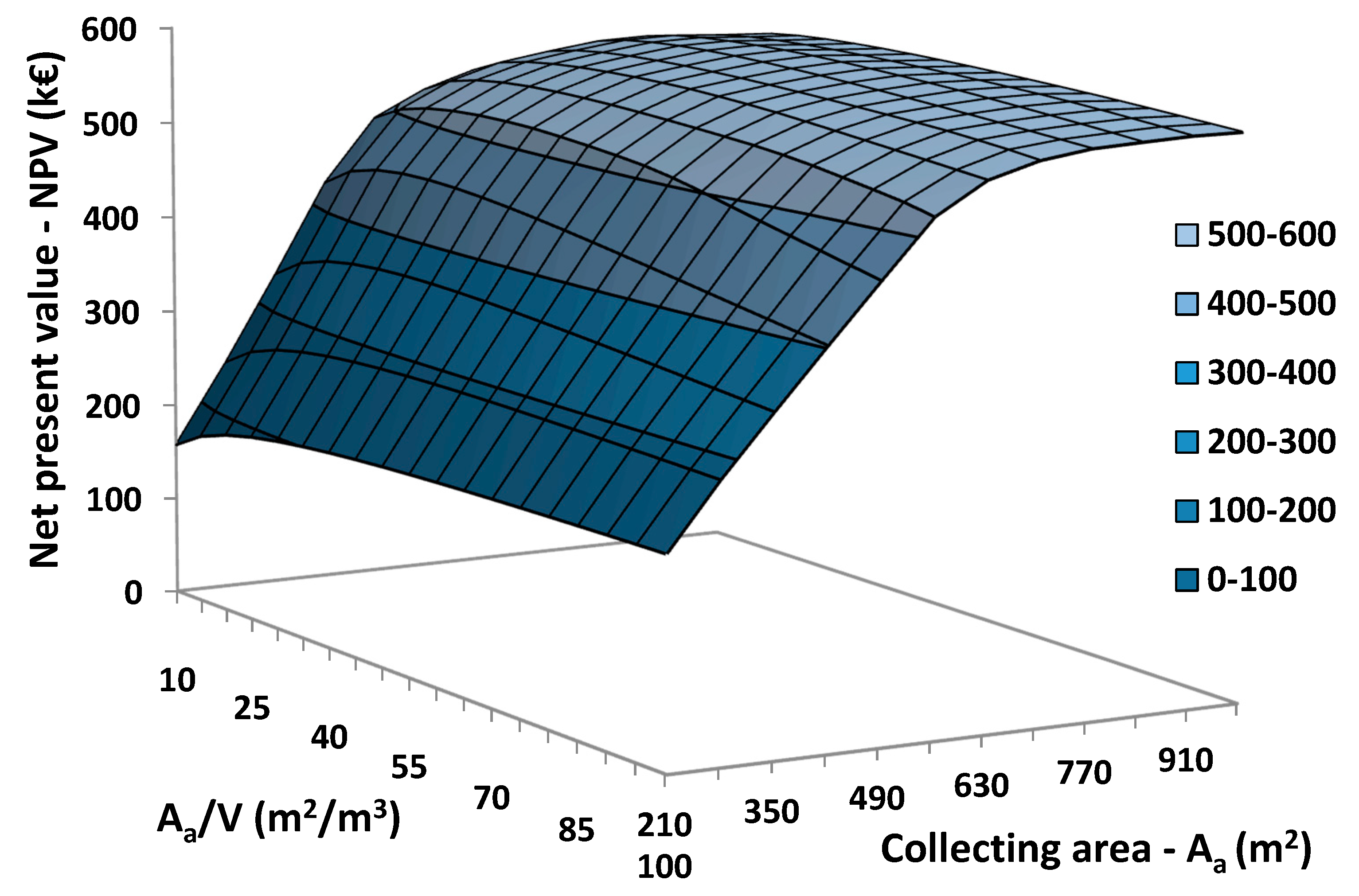 Designs 02 00024 g012