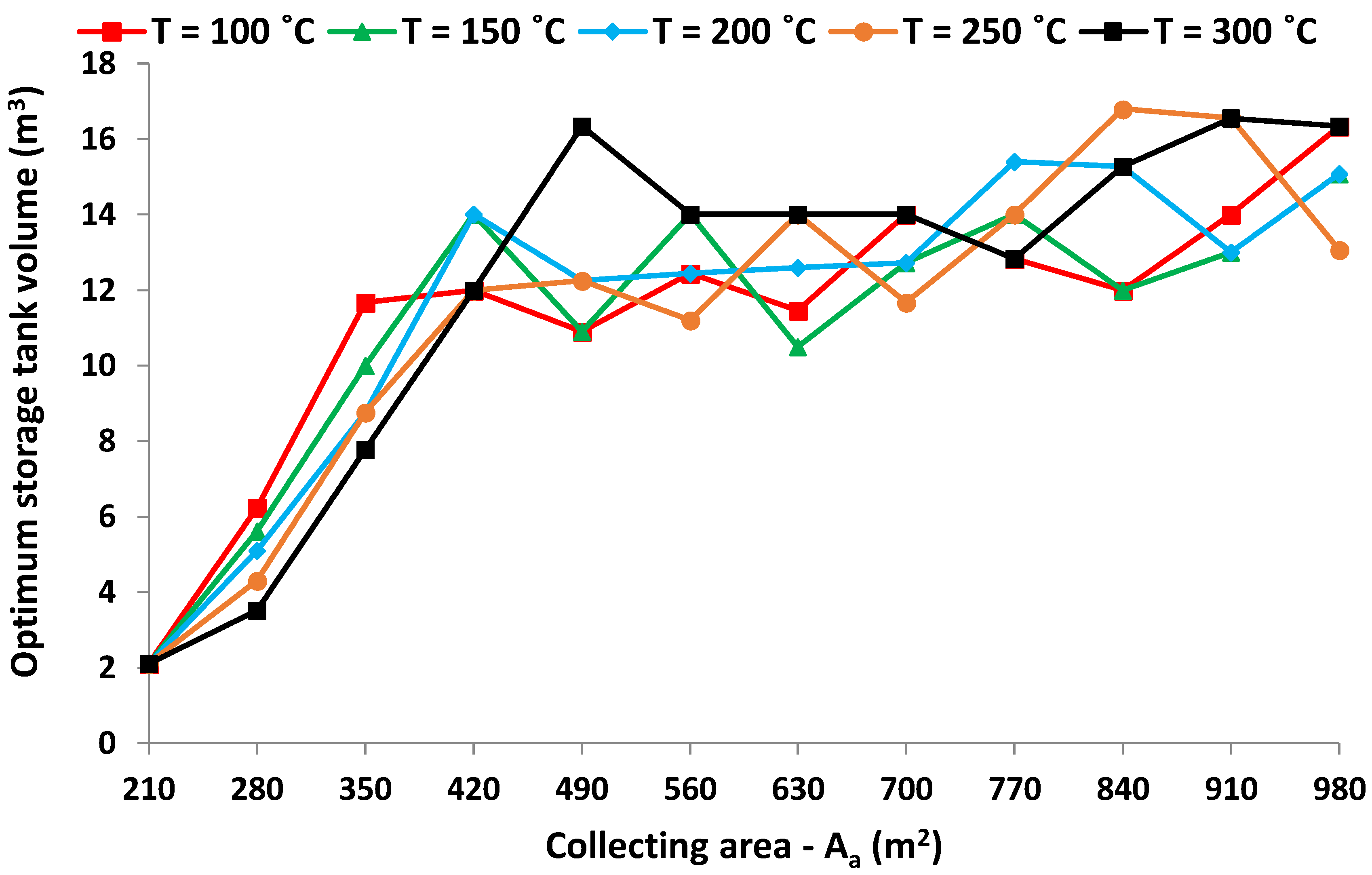 Designs 02 00024 g013